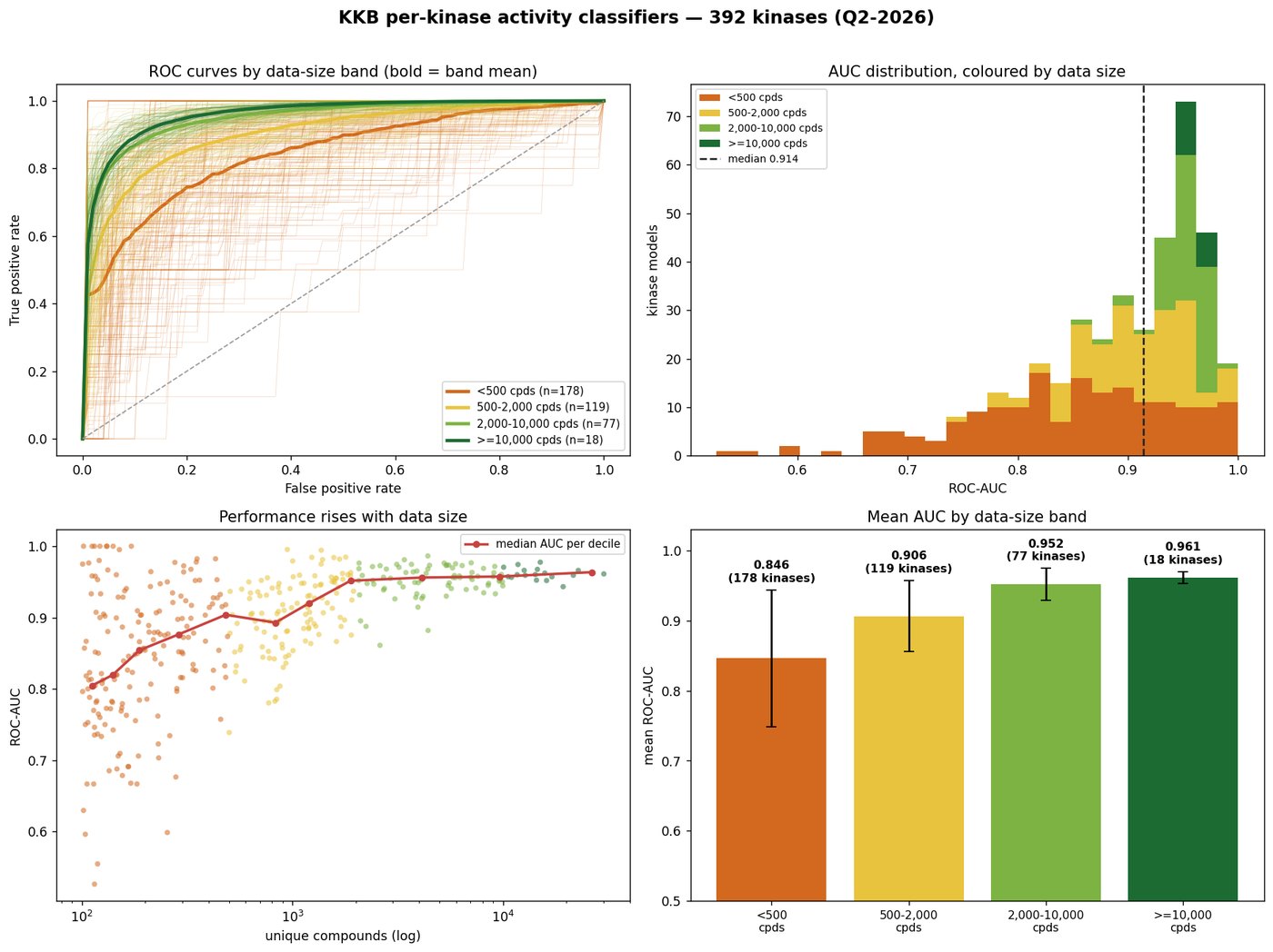 KKB per-kinase activity classifiers