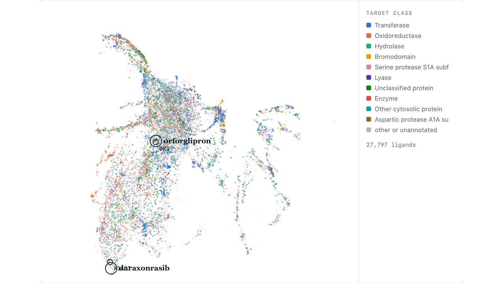 Every co-crystal ligand in the Protein Data Bank embedded by its predicted pharmacophore fingerprint, colored by target class