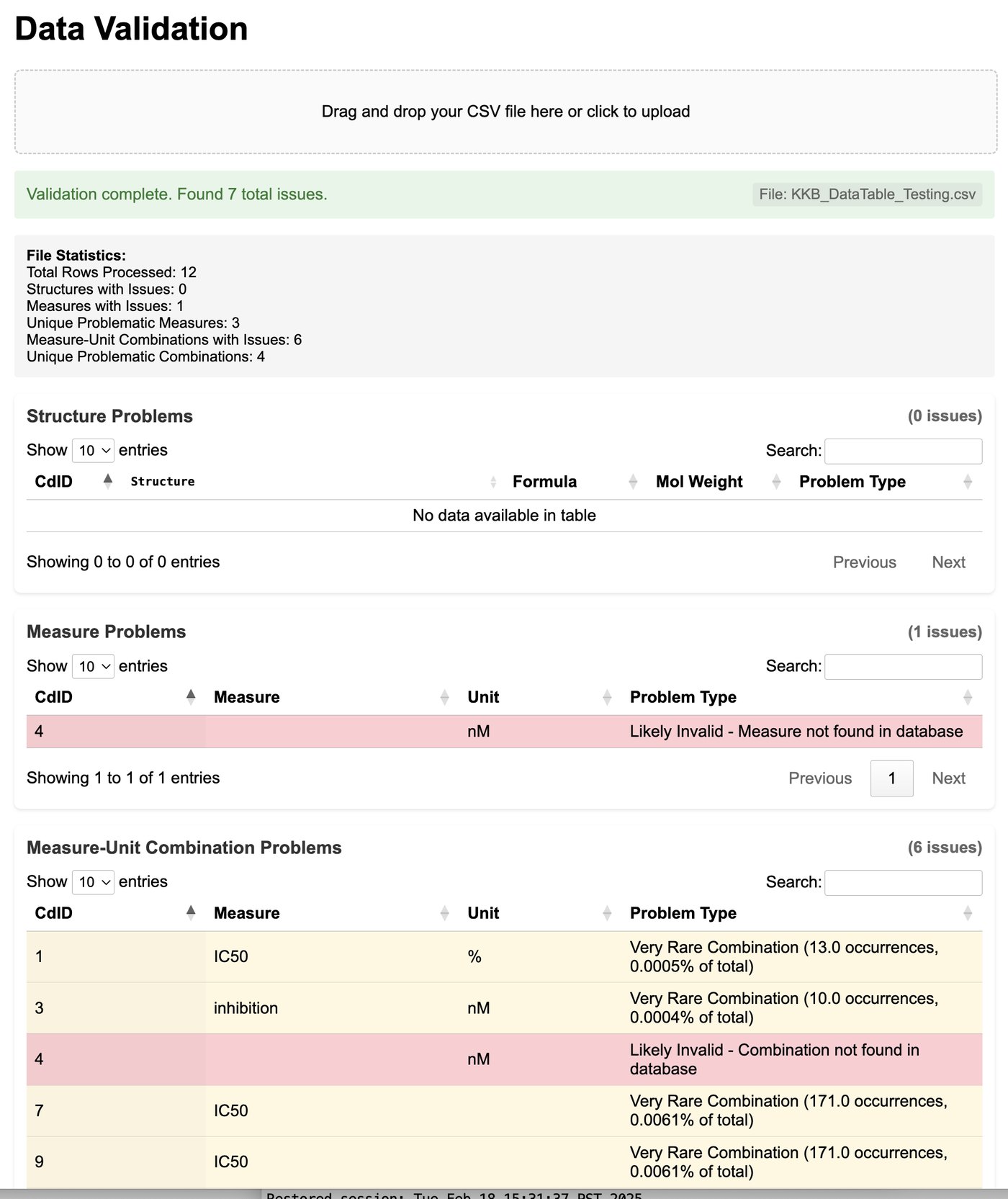 Data Validation Process