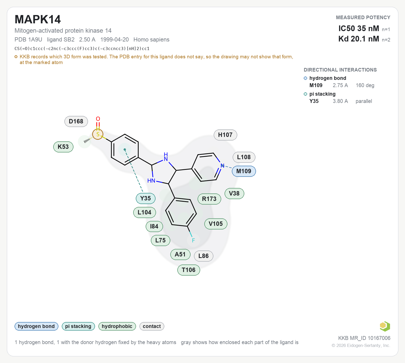 Kinase contact map: a ligand's measured interactions drawn from the crystal structure