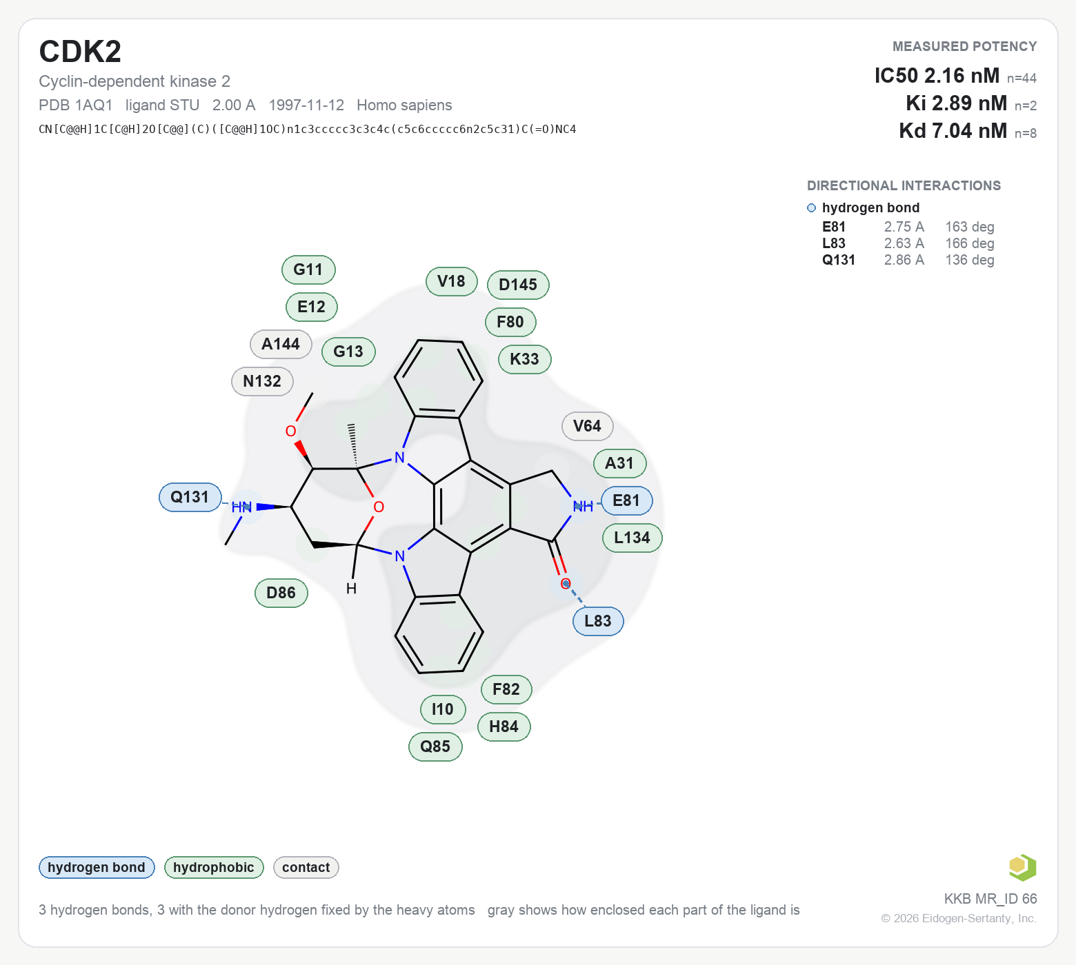 Contact map for CDK2 with ligand STU from PDB entry 1AQ1, showing the ligand as a flat structure with its measured interactions labeled by residue.