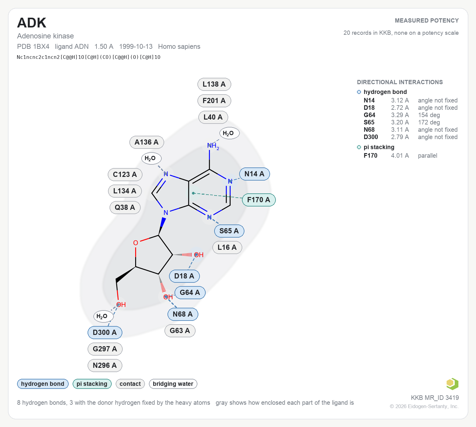 Contact map for ADK with ligand ADN from PDB entry 1BX4, showing the measured interactions on the flat structure