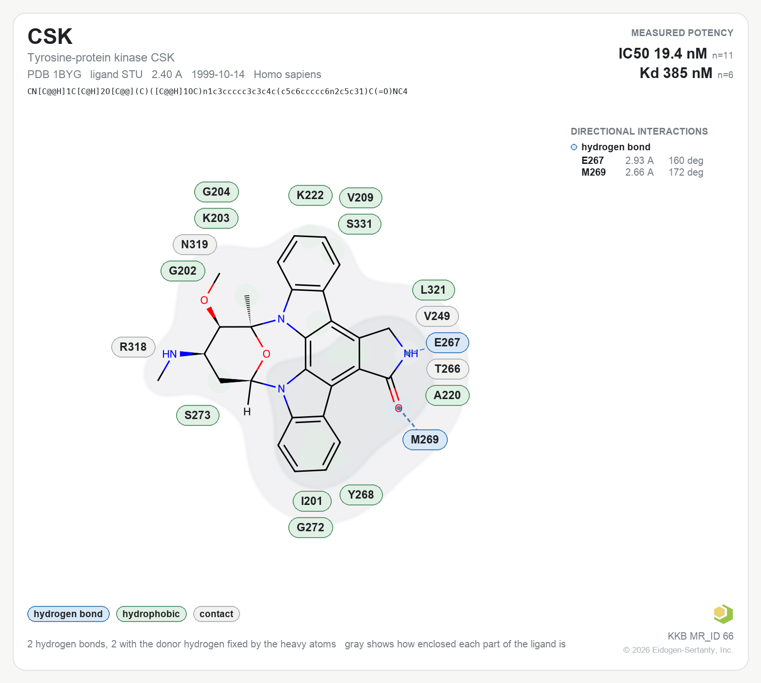 Contact map for CSK with ligand STU from PDB entry 1BYG, showing the ligand as a flat structure with its measured interactions labeled by residue.