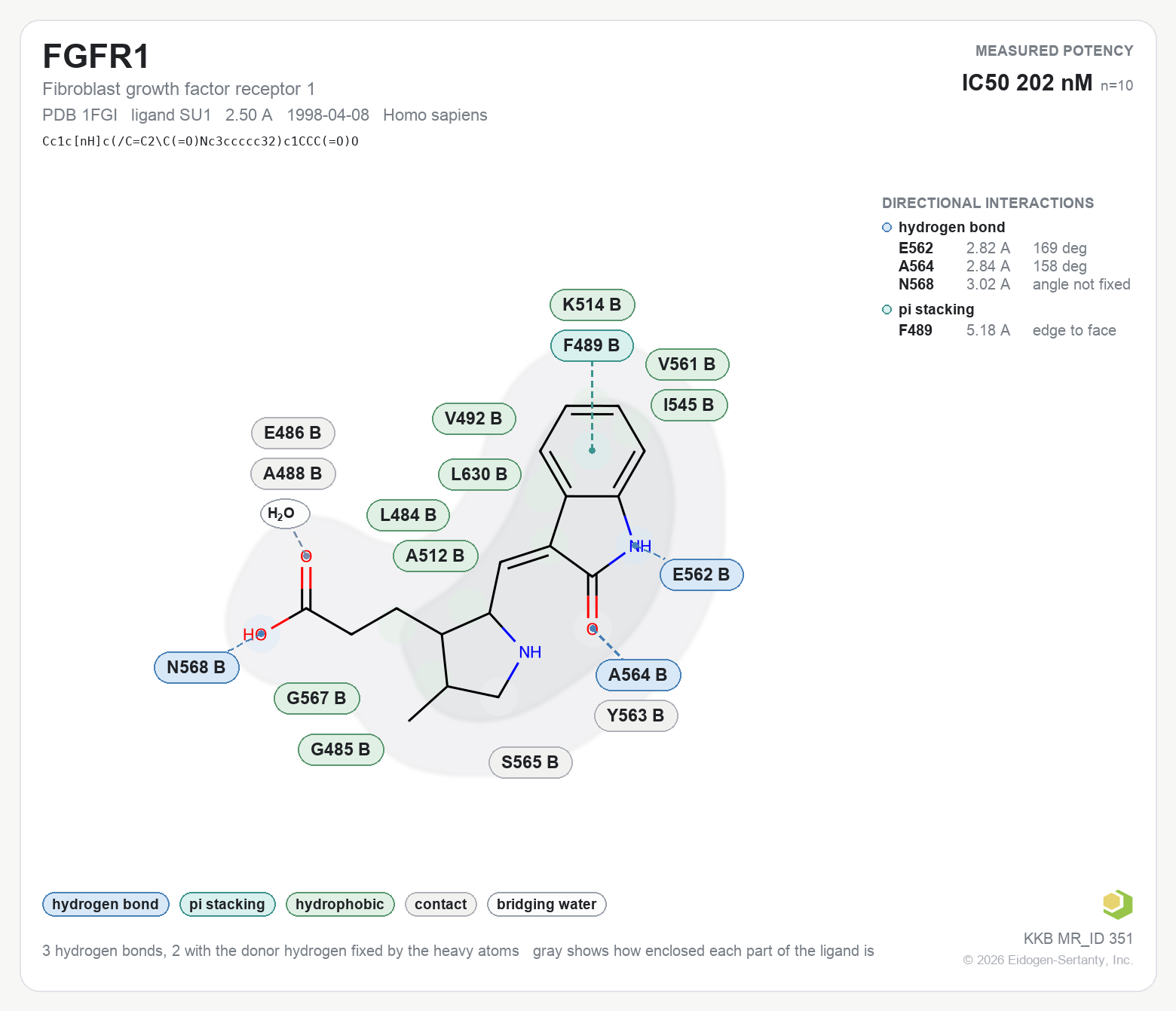 Contact map for FGFR1 with ligand SU1 from PDB entry 1FGI, showing the ligand as a flat structure with its measured interactions labeled by residue.