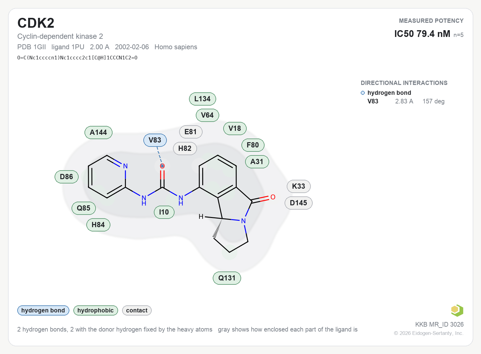 Contact map for CDK2 with ligand 1PU from PDB entry 1GII, showing the ligand as a flat structure with its measured interactions labeled by residue.