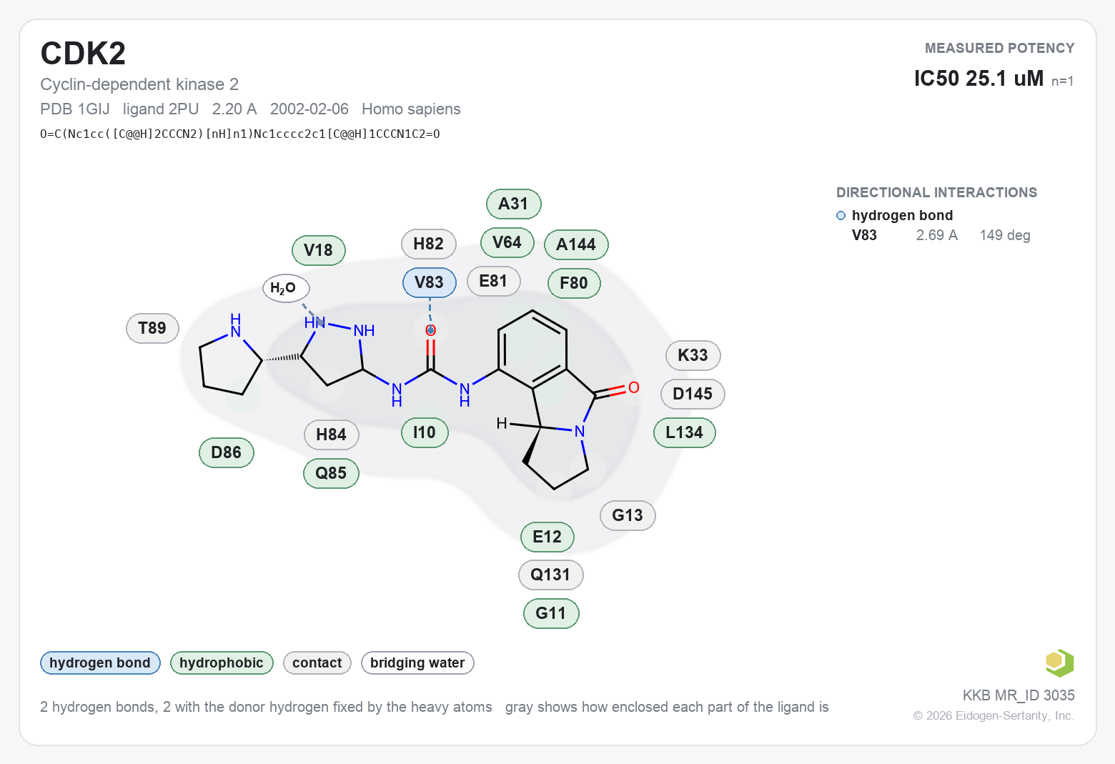 Contact map for CDK2 with ligand 2PU from PDB entry 1GIJ, showing the ligand as a flat structure with its measured interactions labeled by residue.