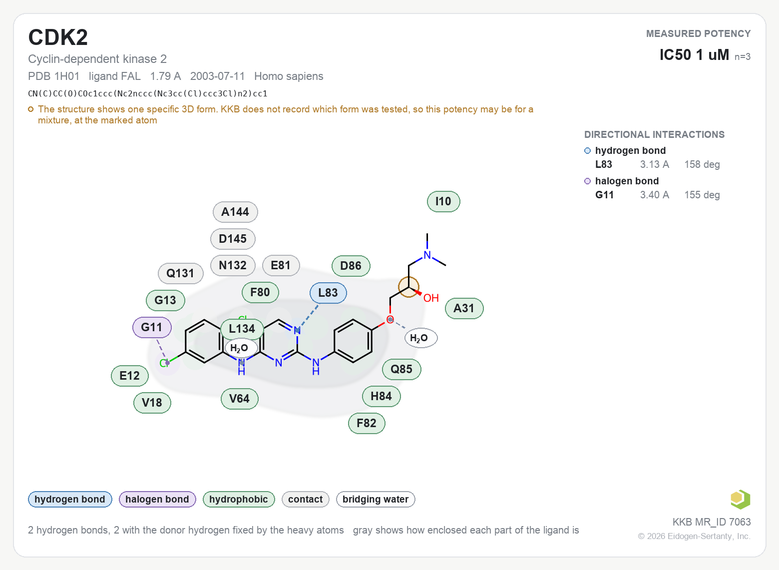 Contact map for CDK2 with ligand FAL from PDB entry 1H01, showing the ligand as a flat structure with its measured interactions labeled by residue.