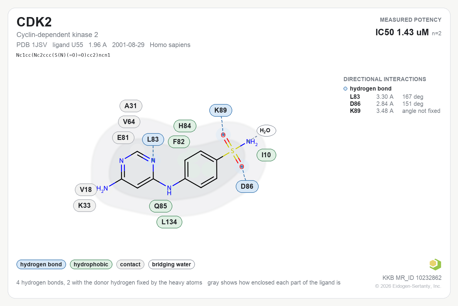 Contact map for CDK2 with ligand U55 from PDB entry 1JSV, IC50 1.43 uM in the Kinase Knowledgebase, showing the measured interactions on the flat structure