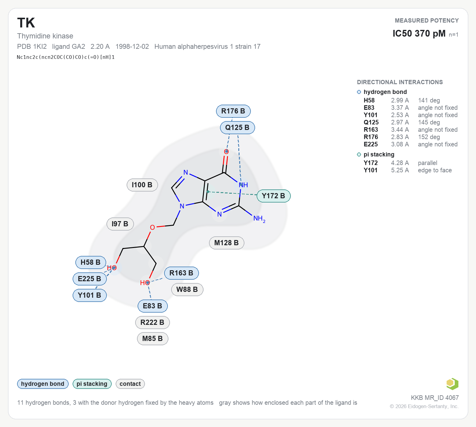 Contact map for TK with ligand GA2 from PDB entry 1KI2, showing the ligand as a flat structure with its measured interactions labeled by residue.