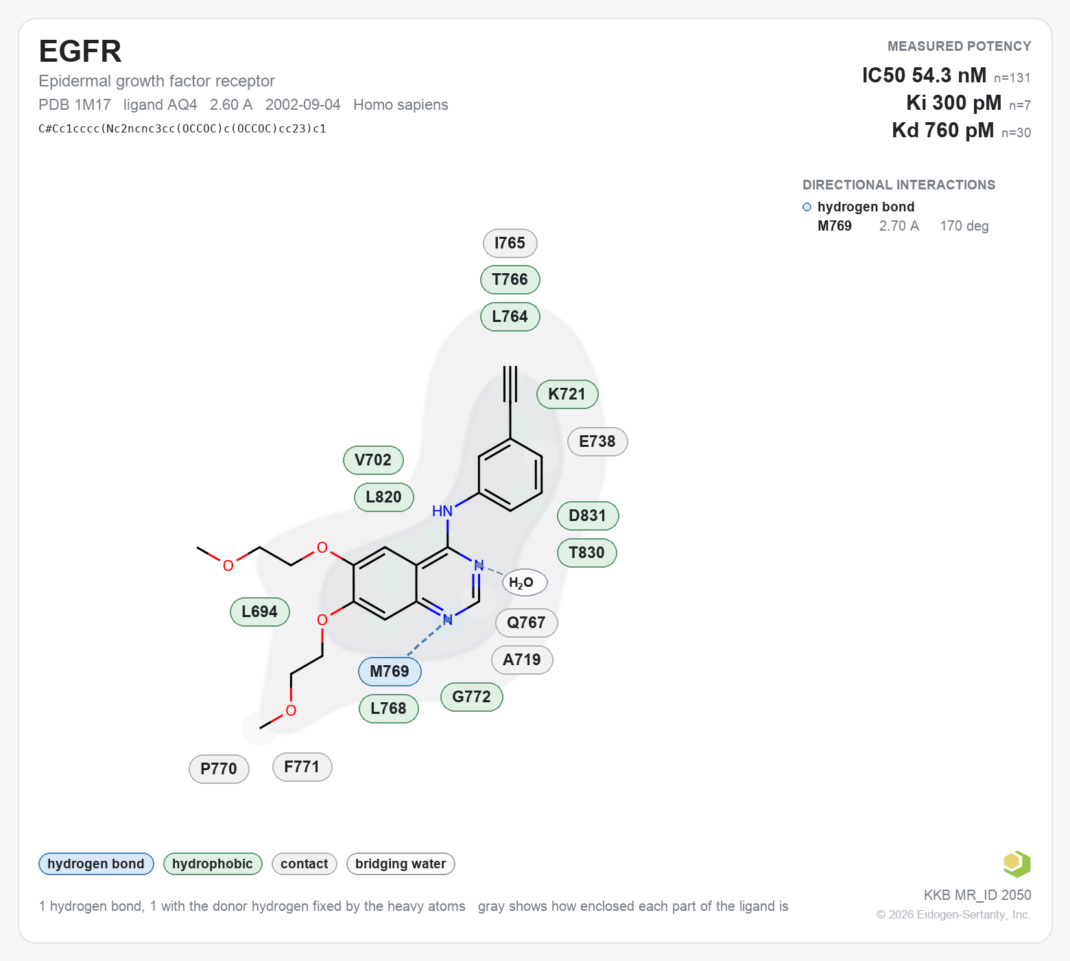 Contact map for EGFR with ligand AQ4 from PDB entry 1M17, showing the ligand as a flat structure with its measured interactions labeled by residue.