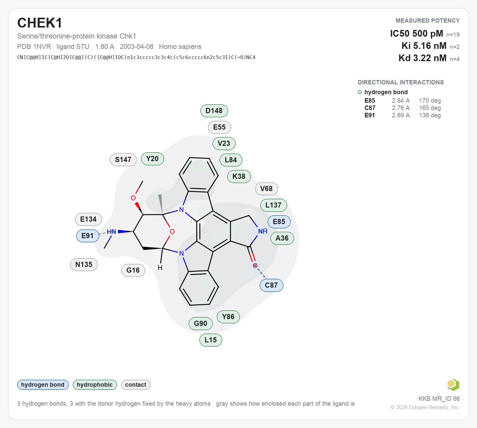 Contact map for CHEK1 with ligand STU from PDB entry 1NVR, showing the ligand as a flat structure with its measured interactions labeled by residue.