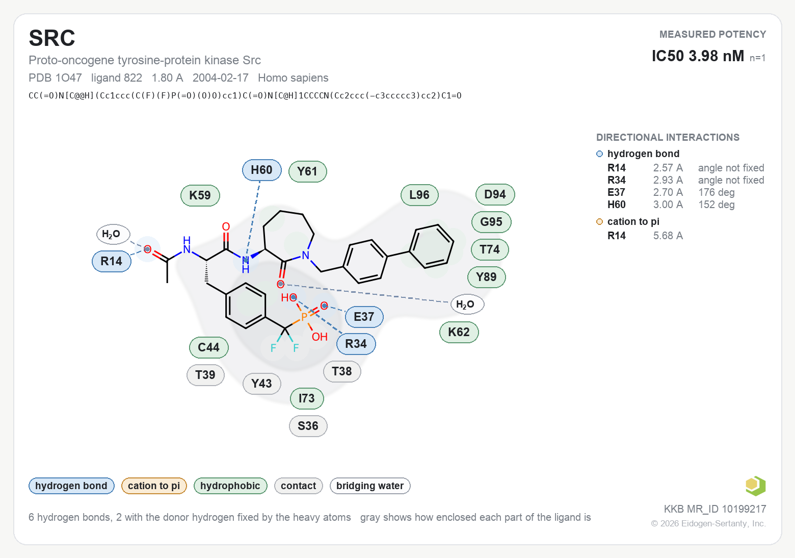 Contact map for SRC with ligand 822 from PDB entry 1O47, showing the ligand as a flat structure with its measured interactions labeled by residue.