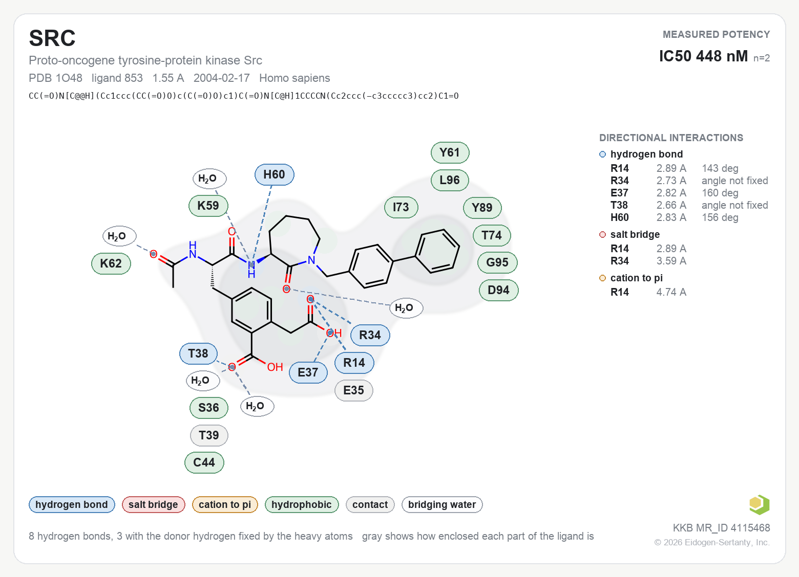 Contact map for SRC with ligand 853 from PDB entry 1O48, showing the ligand as a flat structure with its measured interactions labeled by residue.