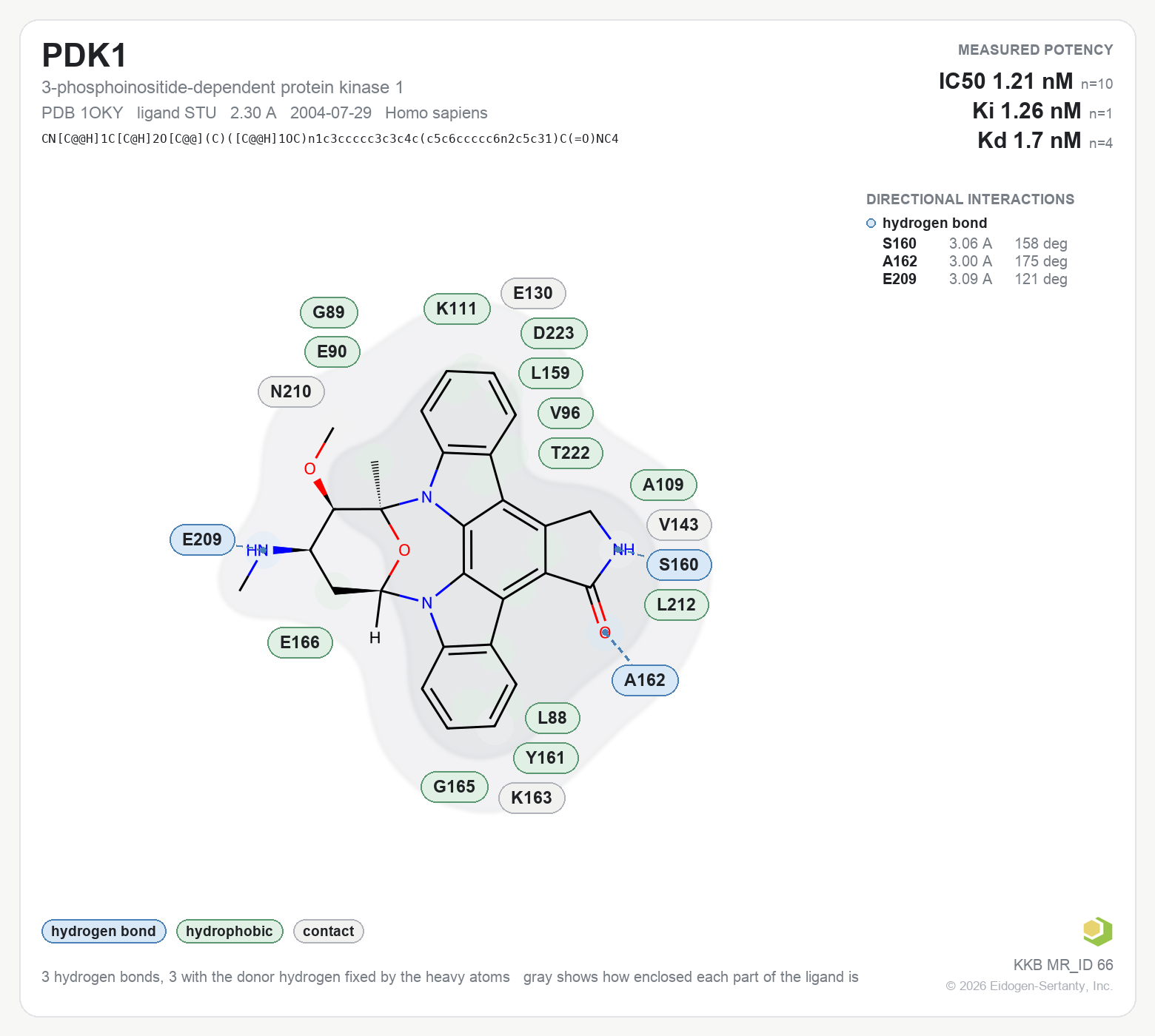Contact map for PDK1 with ligand STU from PDB entry 1OKY, showing the ligand as a flat structure with its measured interactions labeled by residue.