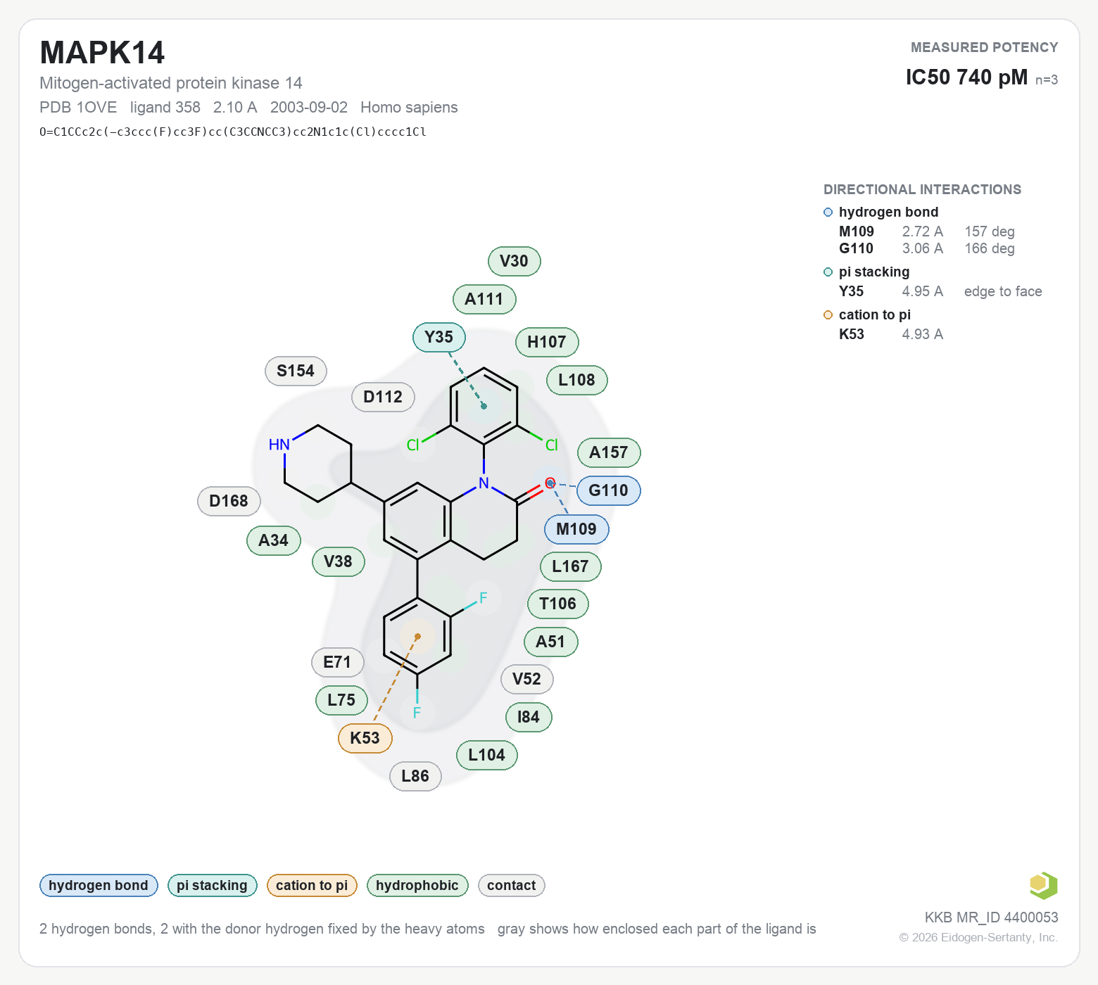 Contact map for MAPK14 with ligand 358 from PDB entry 1OVE, showing the ligand as a flat structure with its measured interactions labeled by residue.
