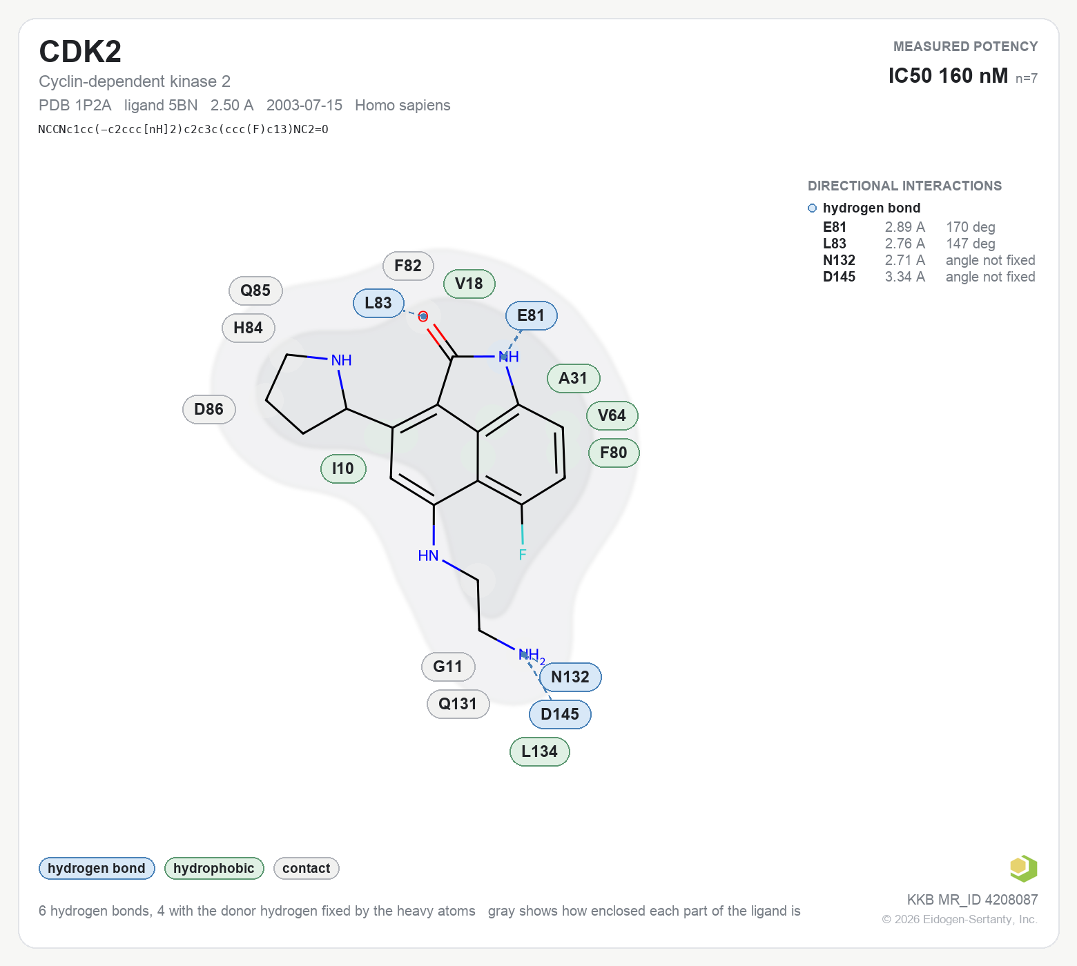 Contact map for CDK2 with ligand 5BN from PDB entry 1P2A, showing the ligand as a flat structure with its measured interactions labeled by residue.