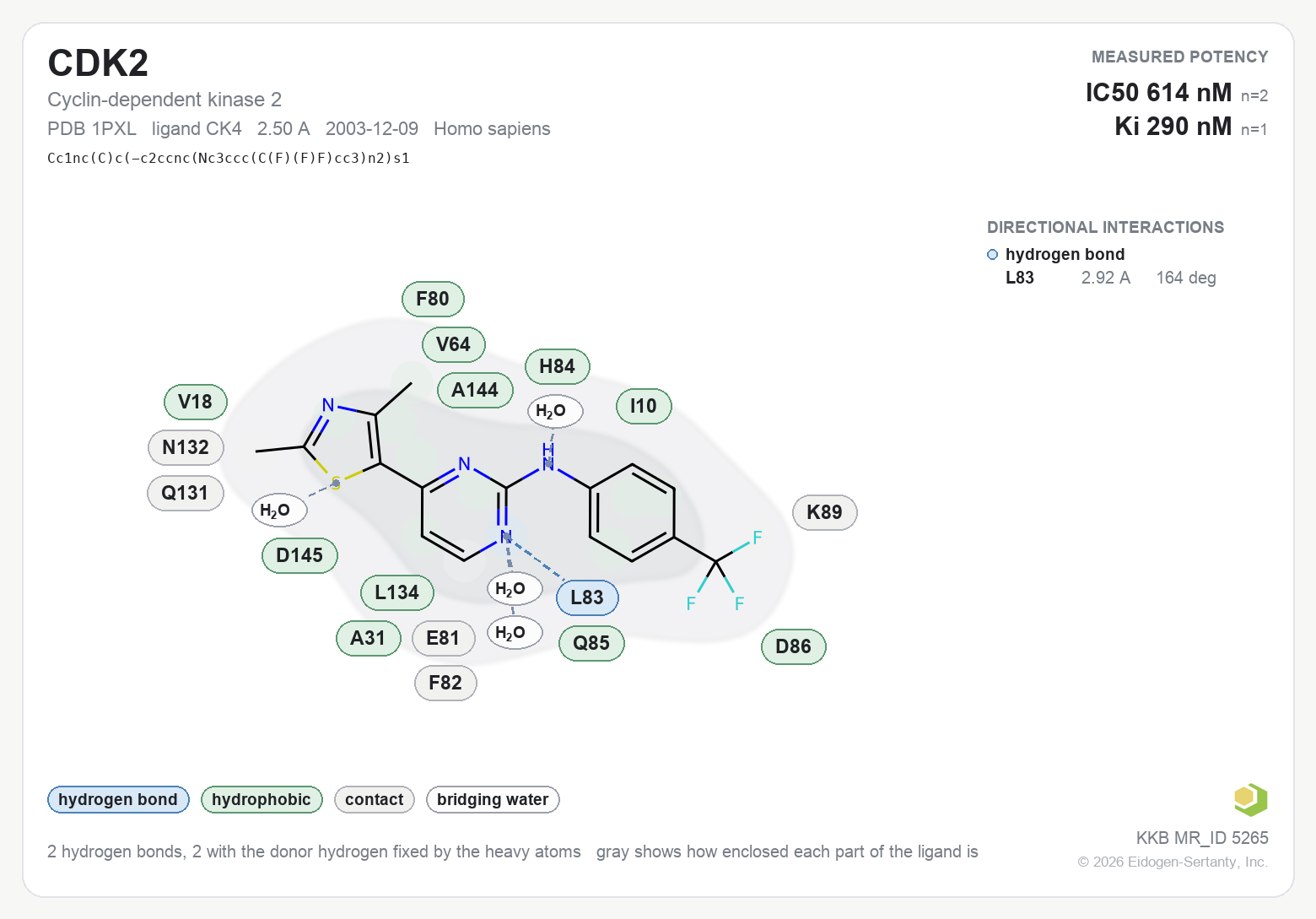 Kinase contact map: CDK2 with ligand CK4 from PDB entry 1PXL, IC50 614 nM in the Kinase Knowledgebase