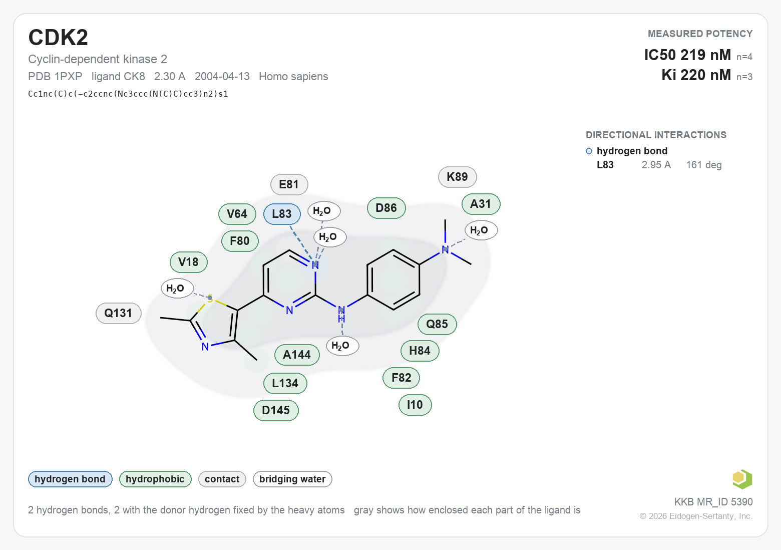 Contact map for CDK2 with ligand CK8 from PDB entry 1PXP, showing the ligand as a flat structure with its measured interactions labeled by residue.
