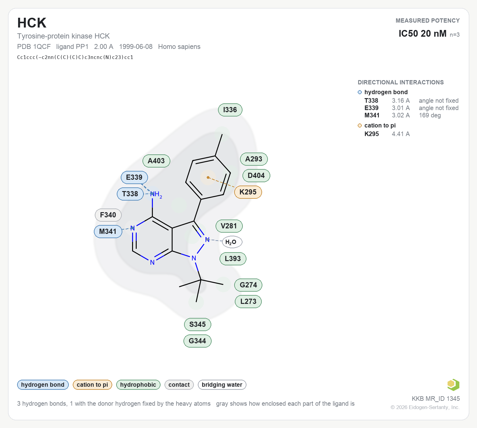 Contact map for HCK with ligand PP1 from PDB entry 1QCF, showing the ligand as a flat structure with its measured interactions labeled by residue.