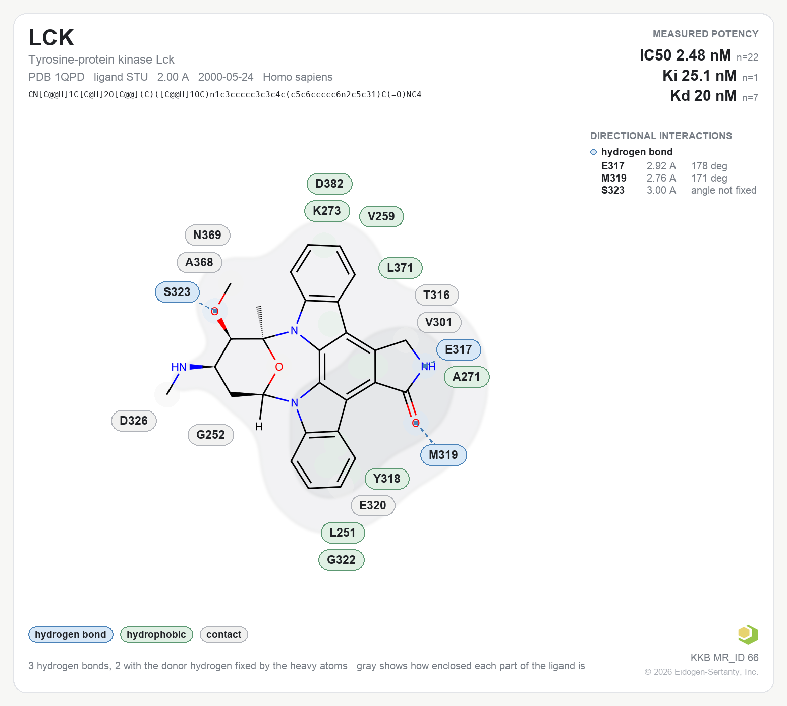 Contact map for LCK with ligand STU from PDB entry 1QPD, showing the ligand as a flat structure with its measured interactions labeled by residue.