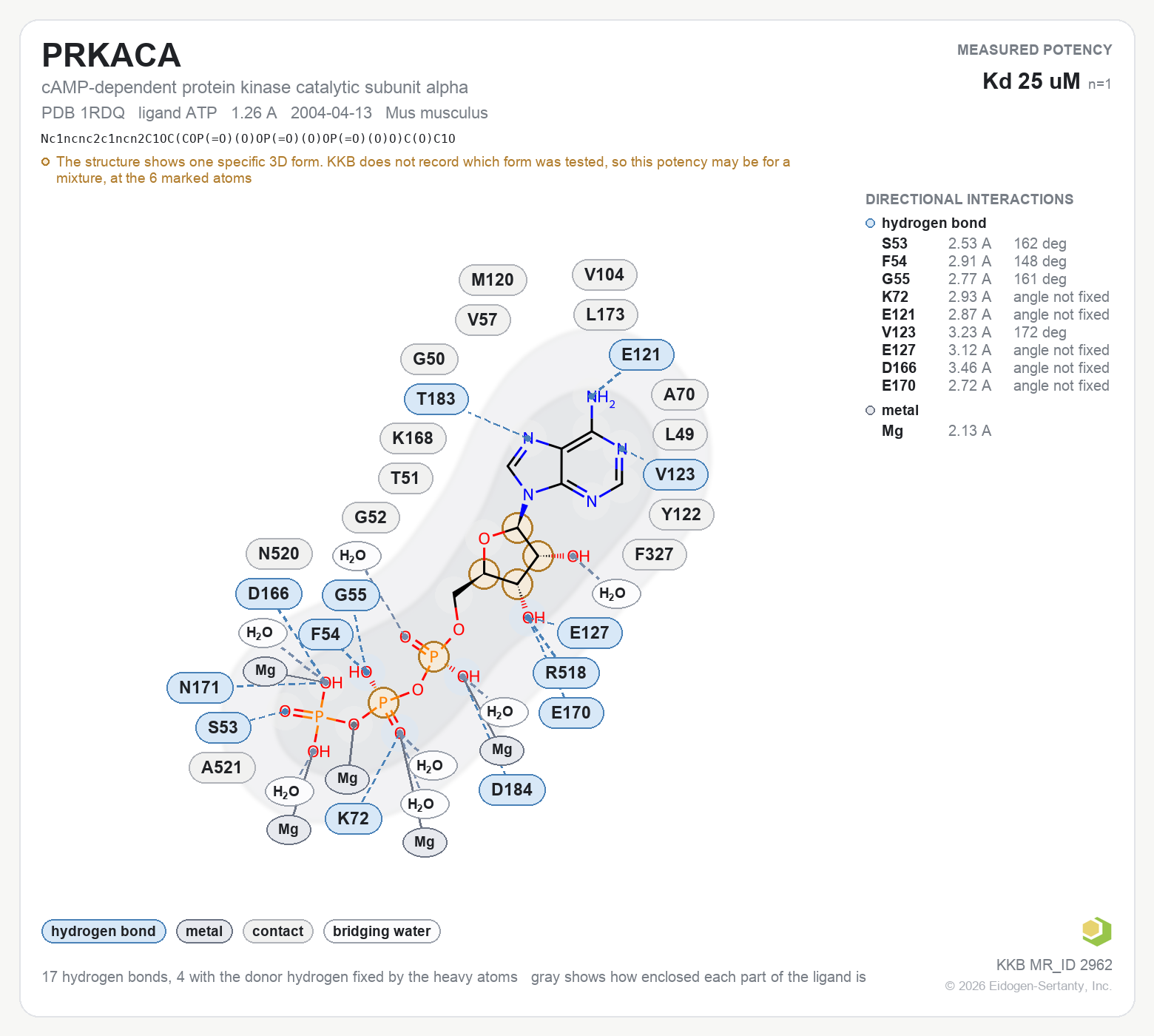 Contact map for PRKACA with ligand ATP from PDB entry 1RDQ, showing the ligand as a flat structure with its measured interactions labeled by residue.