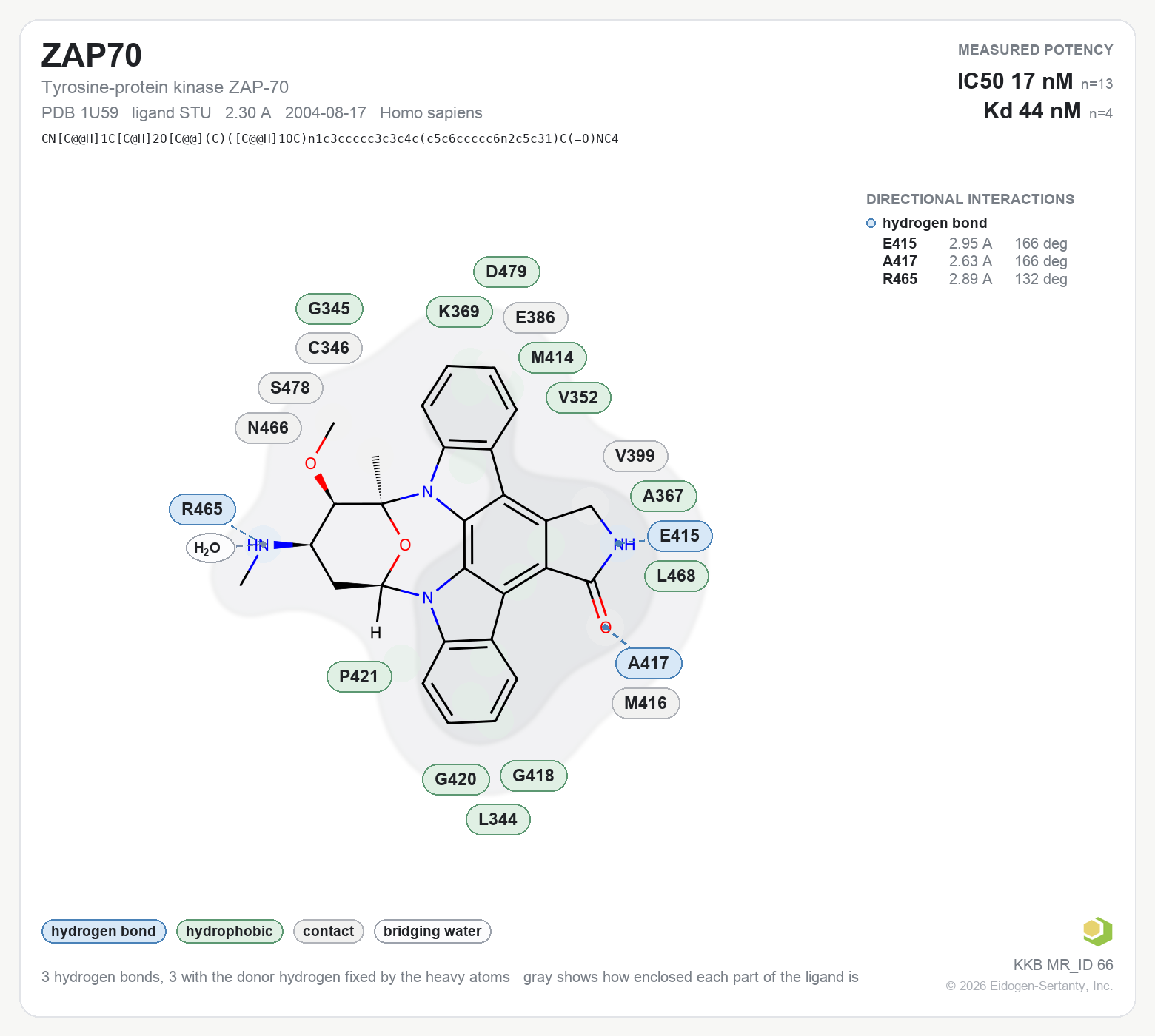 Contact map for ZAP70 with ligand STU from PDB entry 1U59, showing the ligand as a flat structure with its measured interactions labeled by residue.