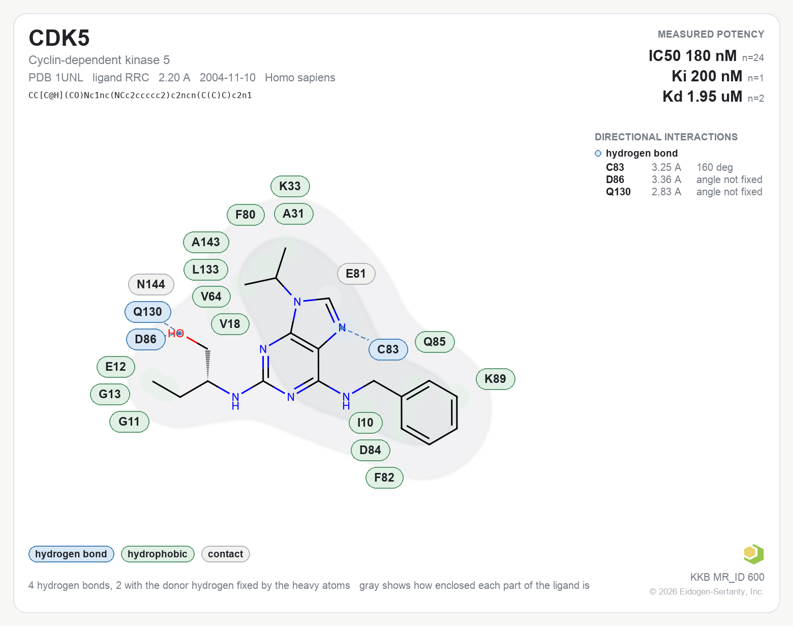 Contact map for CDK5 with ligand RRC from PDB entry 1UNL, IC50 180 nM in the Kinase Knowledgebase, showing the measured interactions on the flat structure