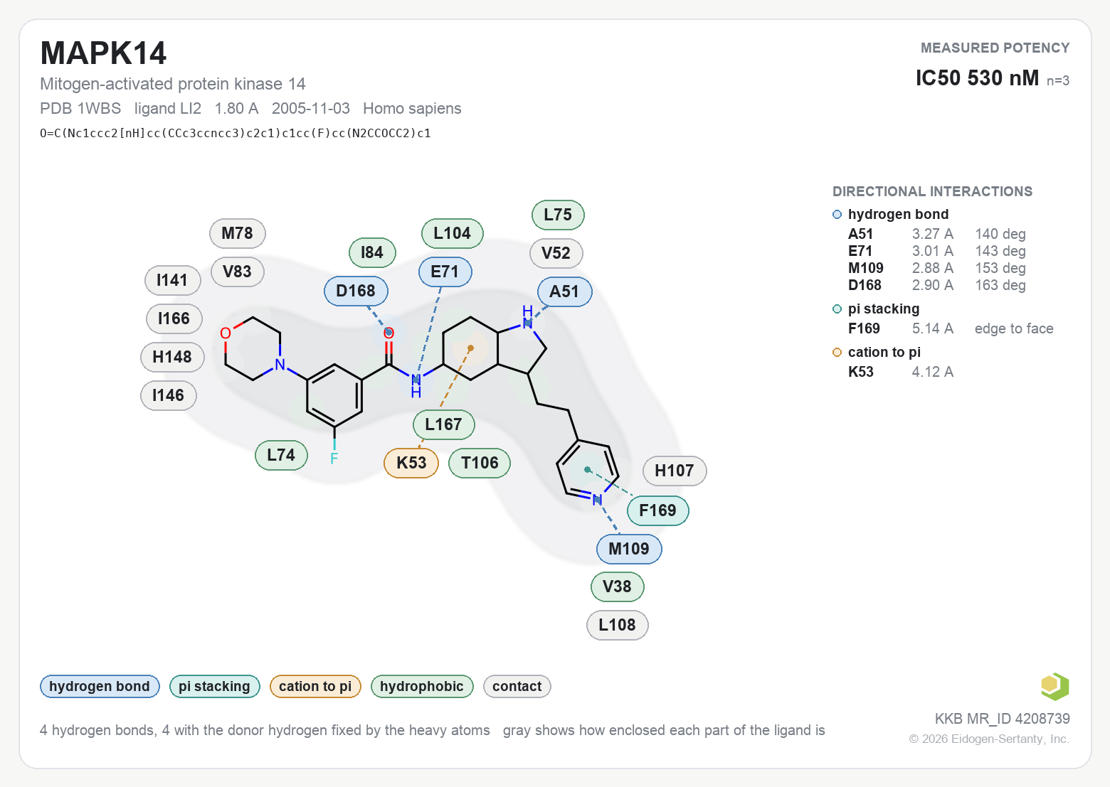 Contact map for MAPK14 with ligand LI2 from PDB entry 1WBS, showing the ligand as a flat structure with its measured interactions labeled by residue.