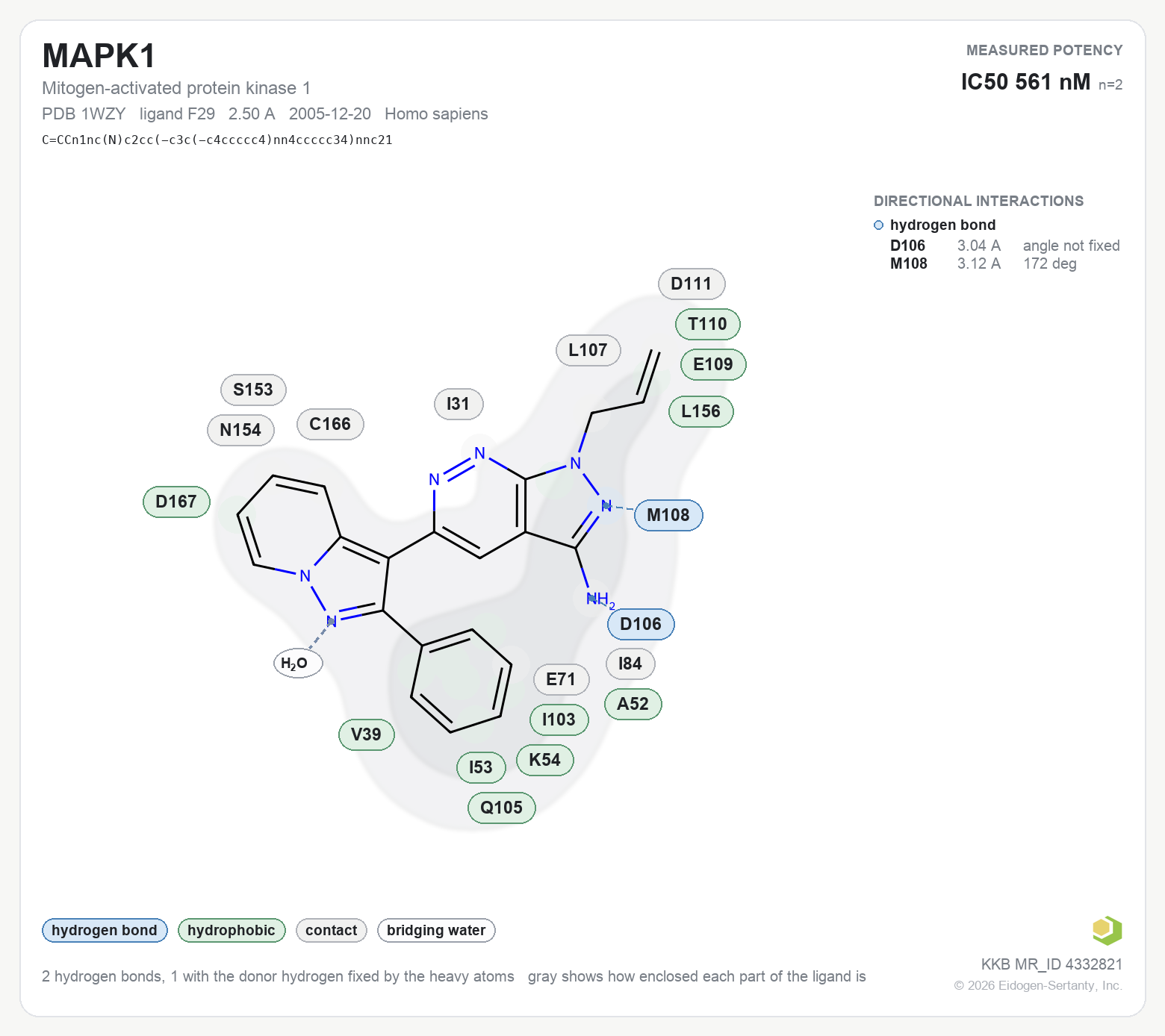 Contact map for MAPK1 with ligand F29 from PDB entry 1WZY, IC50 561 nM in the Kinase Knowledgebase, showing the measured interactions on the flat structure