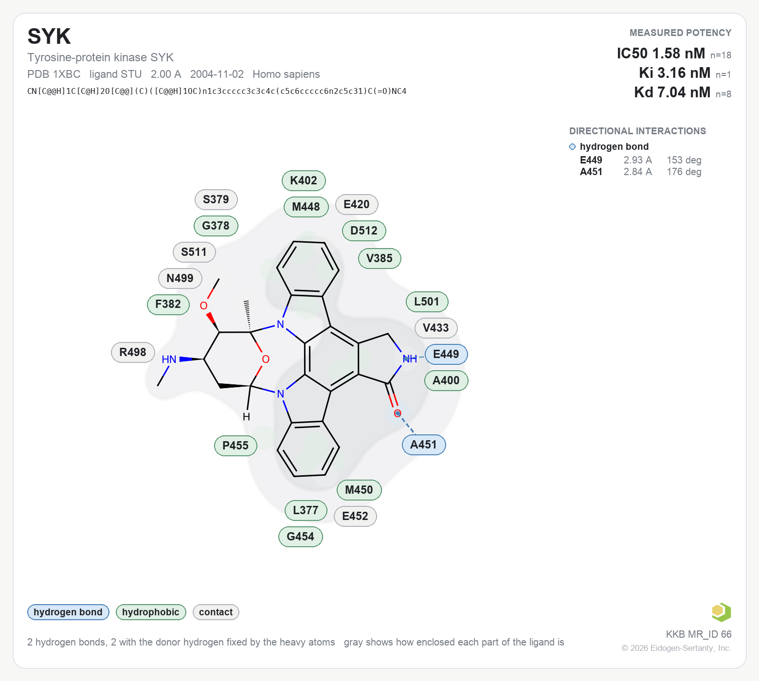 Contact map for SYK with ligand STU from PDB entry 1XBC, showing the ligand as a flat structure with its measured interactions labeled by residue.