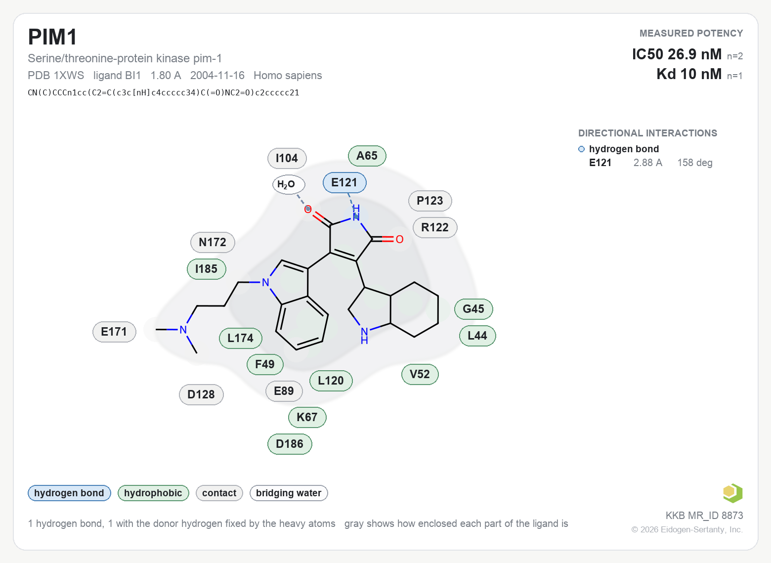 Contact map for PIM1 with ligand BI1 from PDB entry 1XWS, showing the ligand as a flat structure with its measured interactions labeled by residue.