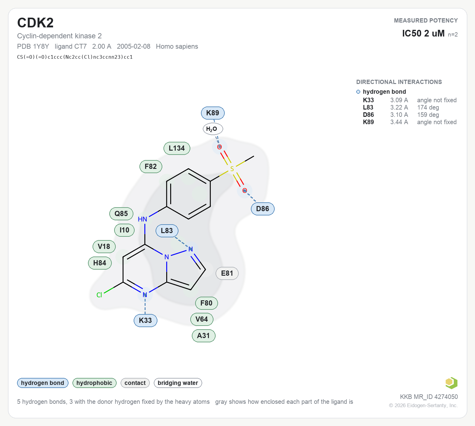 Contact map for CDK2 with ligand CT7 from PDB entry 1Y8Y, showing the ligand as a flat structure with its measured interactions labeled by residue.