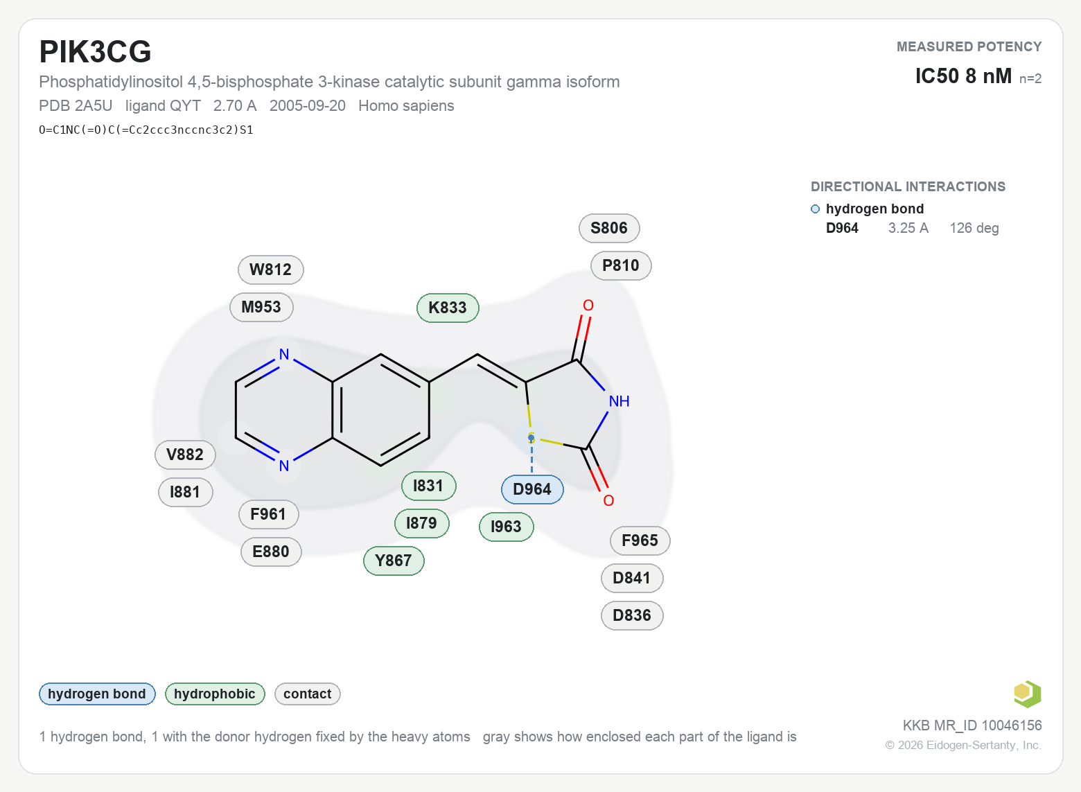 Contact map for PIK3CG with ligand QYT from PDB entry 2A5U, showing the ligand as a flat structure with its measured interactions labeled by residue.