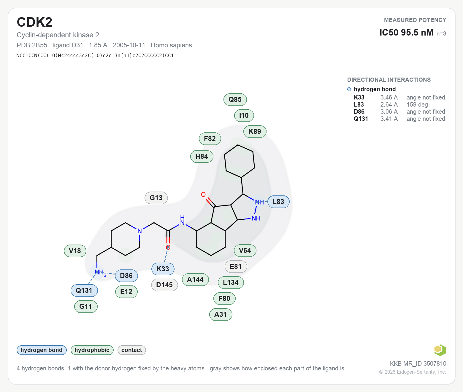 Contact map for CDK2 with ligand D31 from PDB entry 2B55, showing the ligand as a flat structure with its measured interactions labeled by residue.