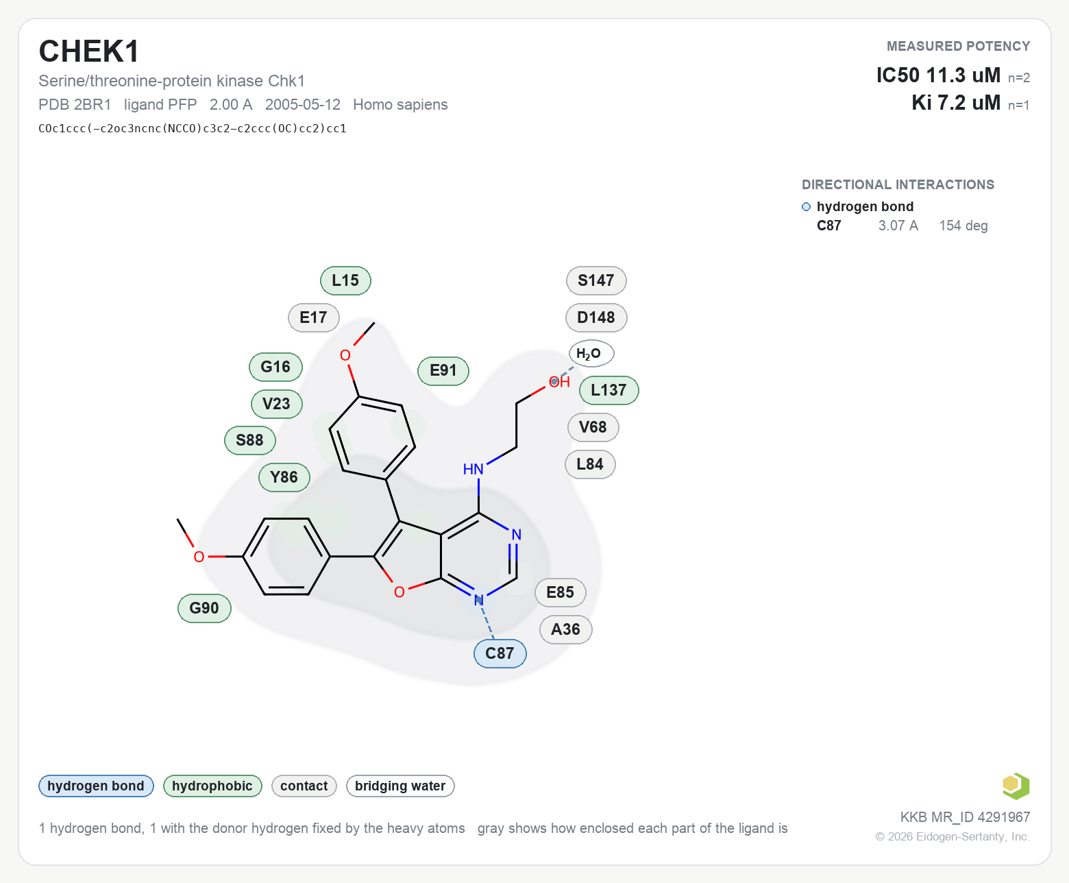 Contact map for CHEK1 with ligand PFP from PDB entry 2BR1, showing the ligand as a flat structure with its measured interactions labeled by residue.