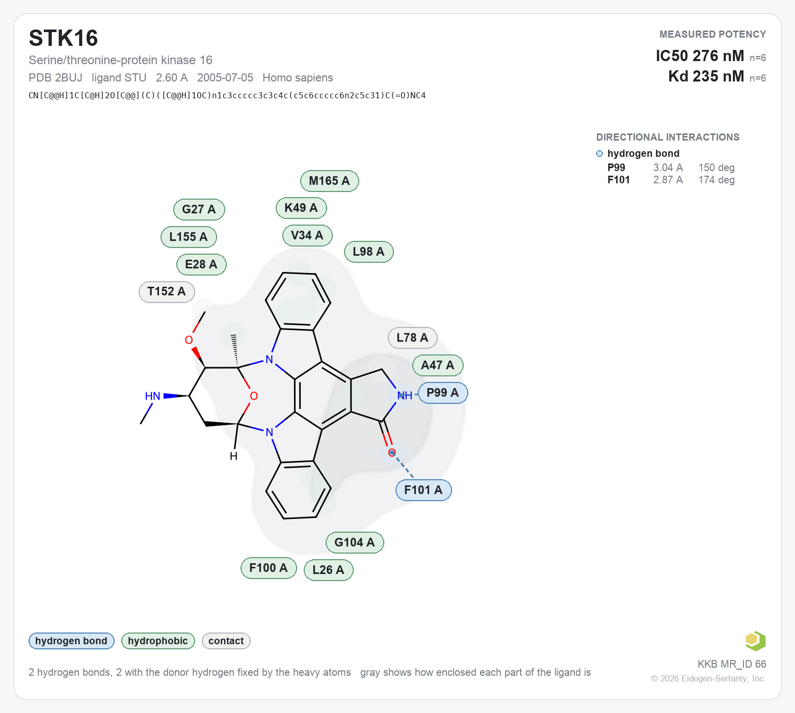 Contact map for STK16 with ligand STU from PDB entry 2BUJ, showing the ligand as a flat structure with its measured interactions labeled by residue.
