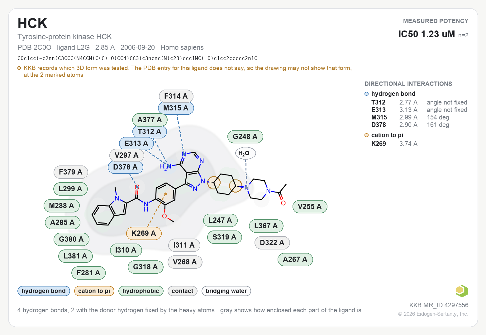 Contact map for HCK with ligand L2G from PDB entry 2C0O, showing the ligand as a flat structure with its measured interactions labeled by residue.