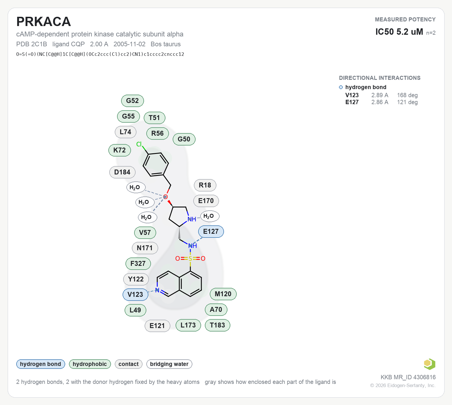 Contact map for PRKACA with ligand CQP from PDB entry 2C1B, showing the ligand as a flat structure with its measured interactions labeled by residue.
