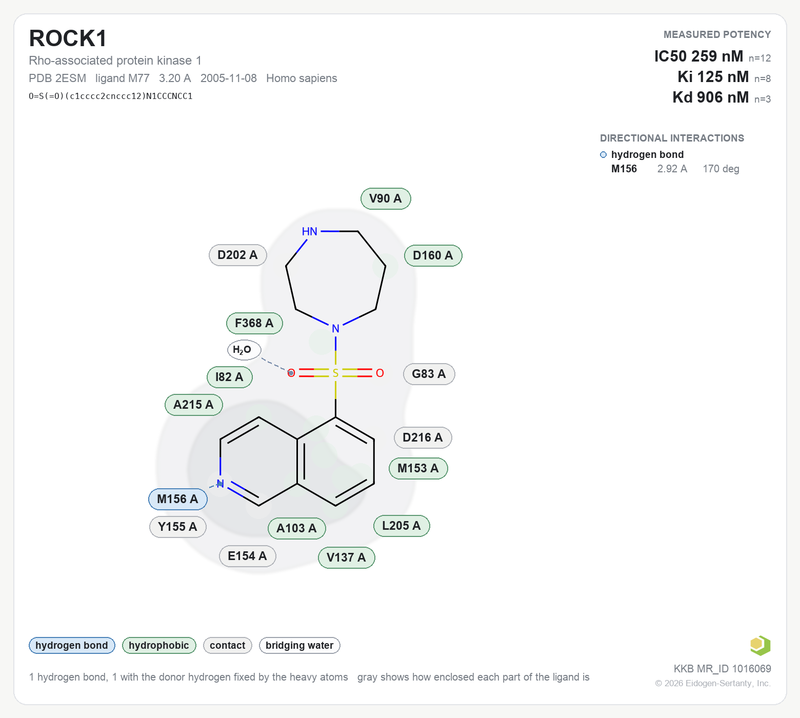 Contact map for ROCK1 with ligand M77 from PDB entry 2ESM, showing the ligand as a flat structure with its measured interactions labeled by residue.