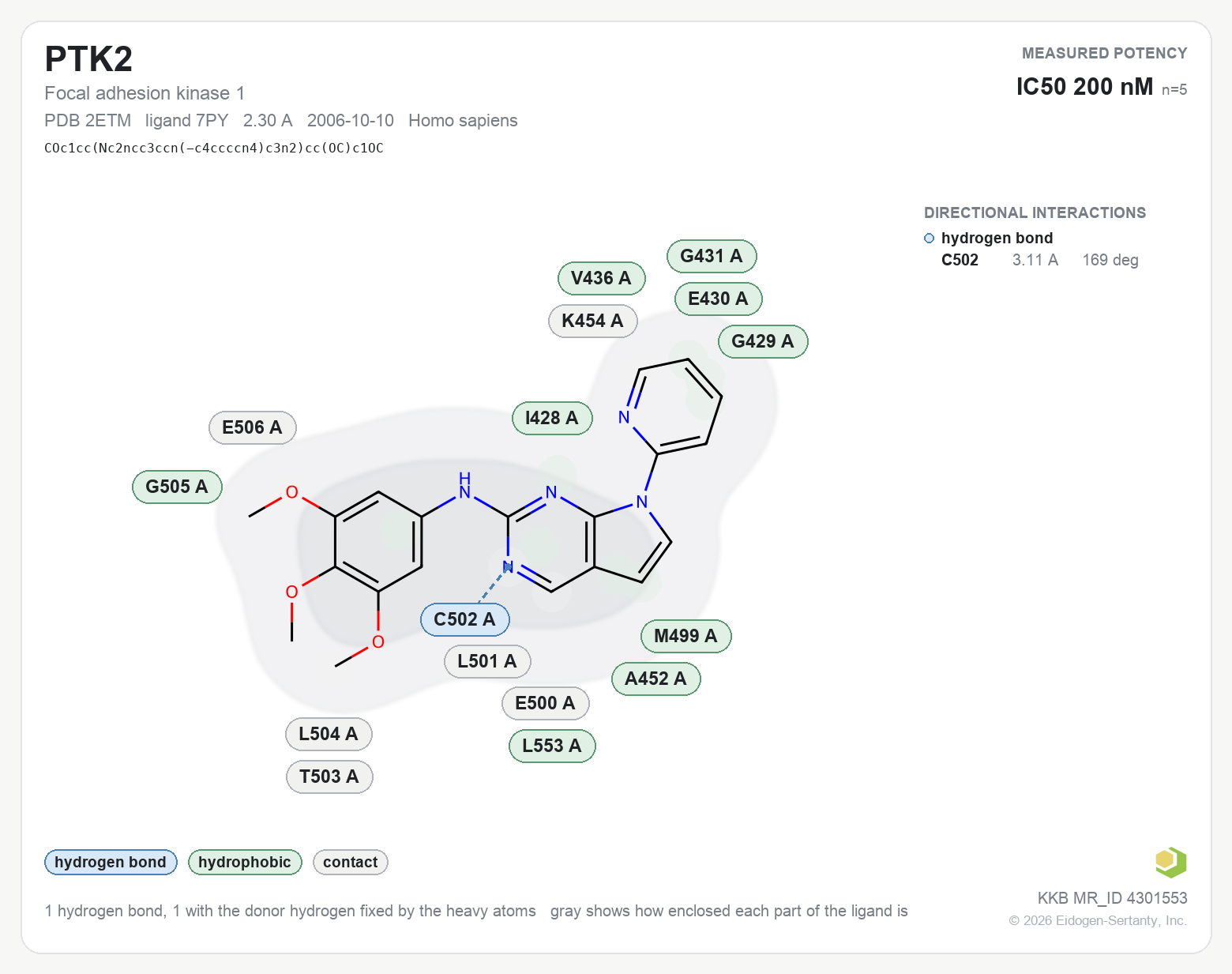 Contact map for PTK2 with ligand 7PY from PDB entry 2ETM, showing the ligand as a flat structure with its measured interactions labeled by residue.