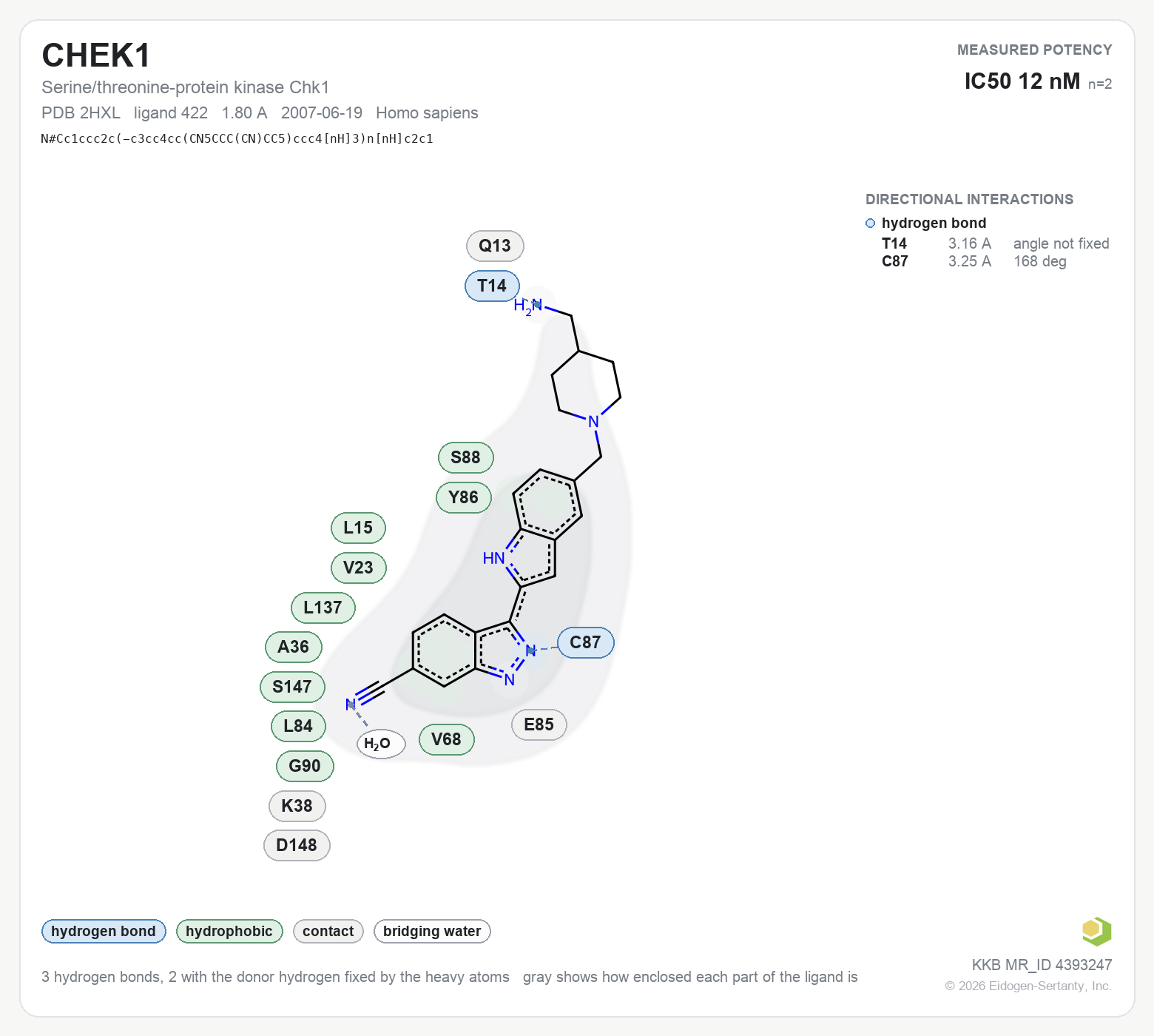 Contact map for CHEK1 with ligand 422 from PDB entry 2HXL, showing the ligand as a flat structure with its measured interactions labeled by residue.