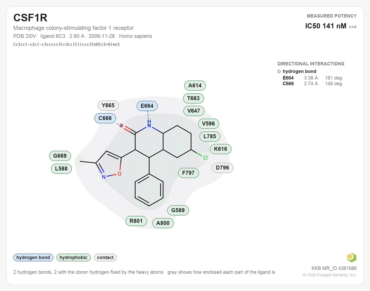 Contact map for CSF1R with ligand 6C3 from PDB entry 2I0V, showing the ligand as a flat structure with its measured interactions labeled by residue.
