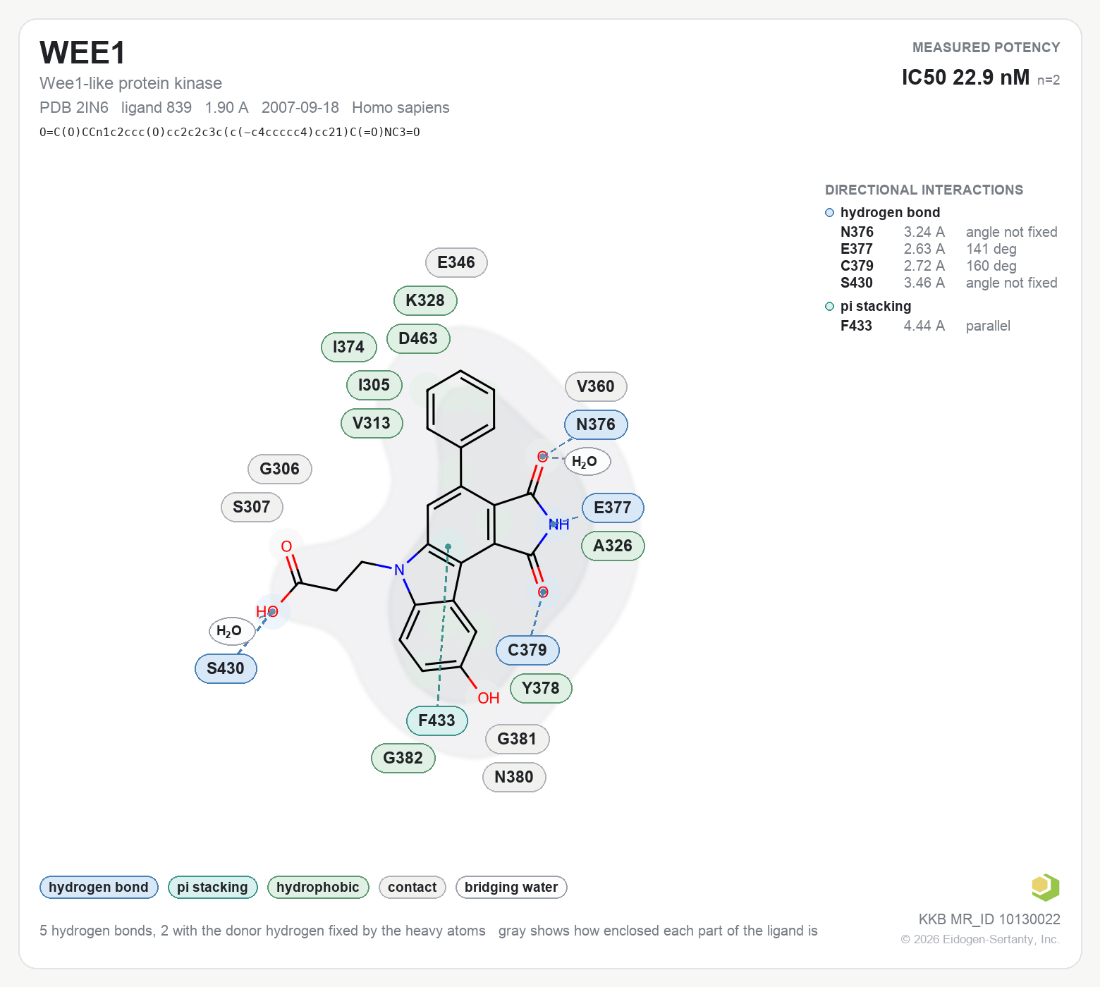 Contact map for WEE1 with ligand 839 from PDB entry 2IN6, showing the ligand as a flat structure with its measured interactions labeled by residue.