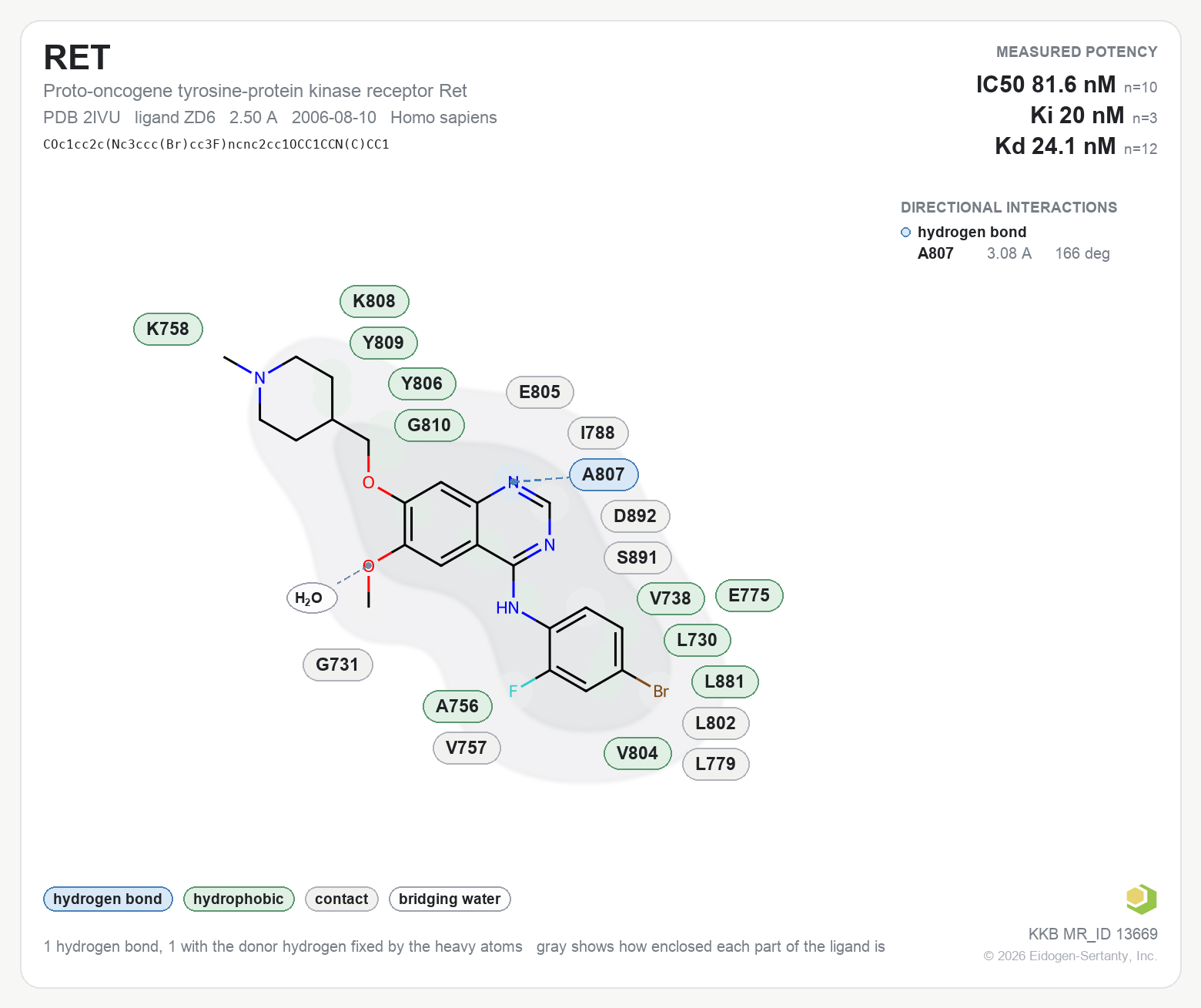 Contact map for RET with ligand ZD6 from PDB entry 2IVU, showing the ligand as a flat structure with its measured interactions labeled by residue.