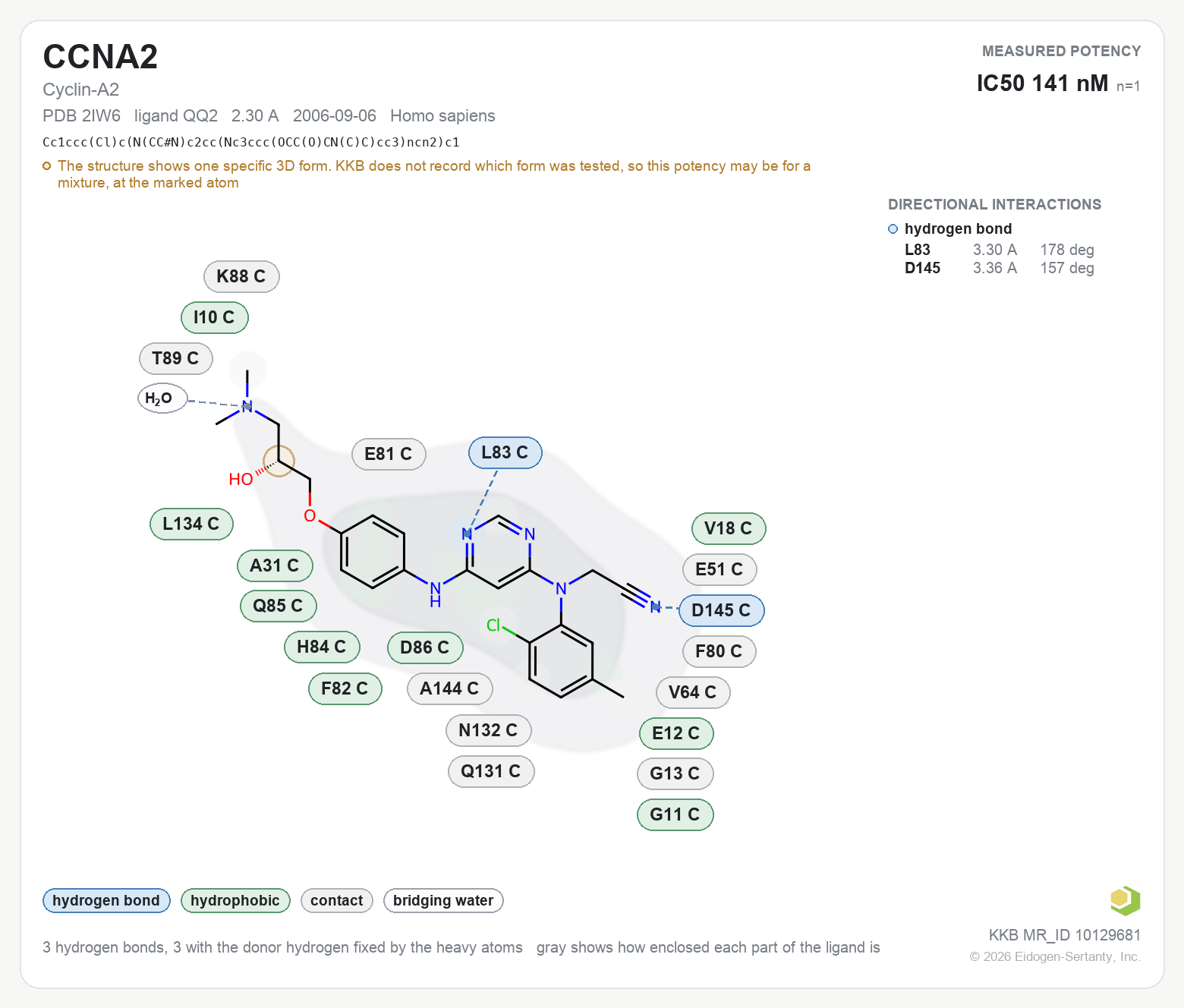 Contact map for CCNA2 with ligand QQ2 from PDB entry 2IW6, showing the ligand as a flat structure with its measured interactions labeled by residue.