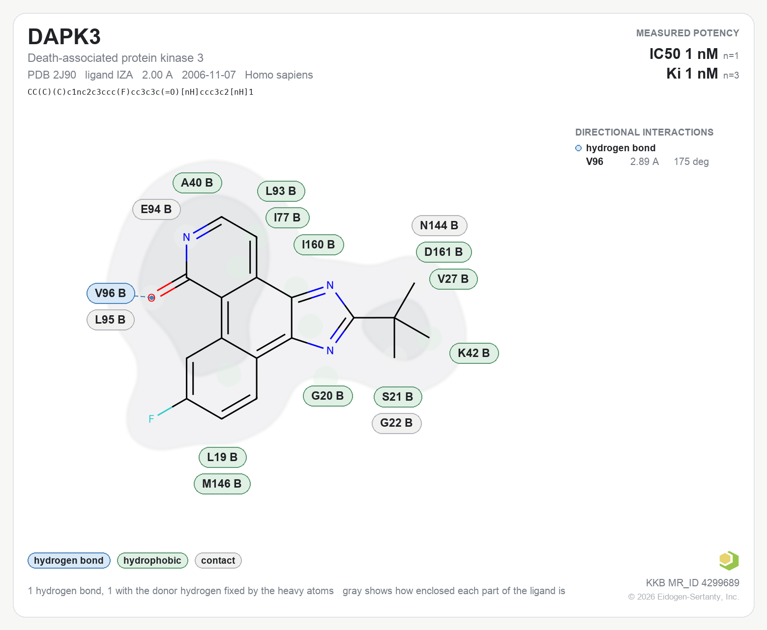 Contact map for DAPK3 with ligand IZA from PDB entry 2J90, showing the ligand as a flat structure with its measured interactions labeled by residue.
