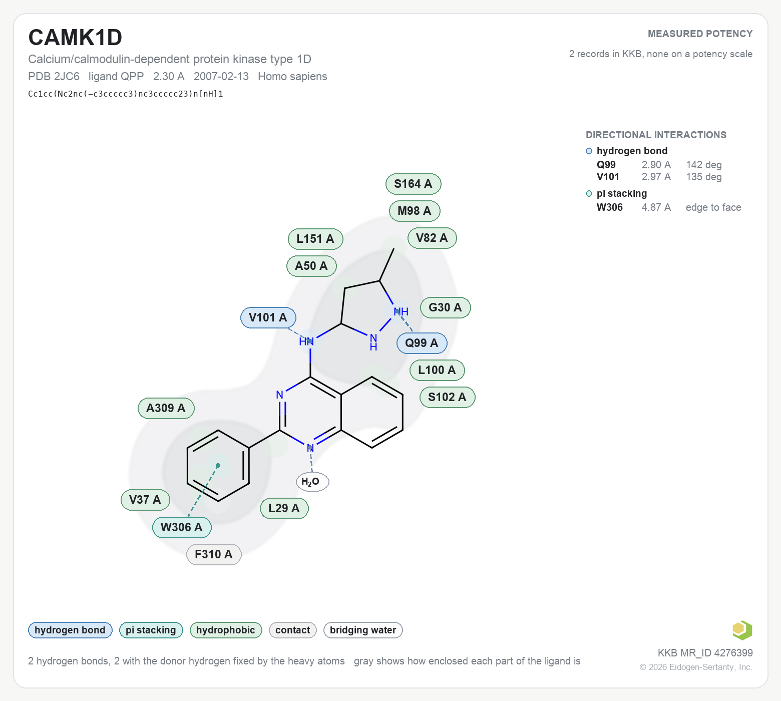Contact map for CAMK1D with ligand QPP from PDB entry 2JC6, showing the ligand as a flat structure with its measured interactions labeled by residue.