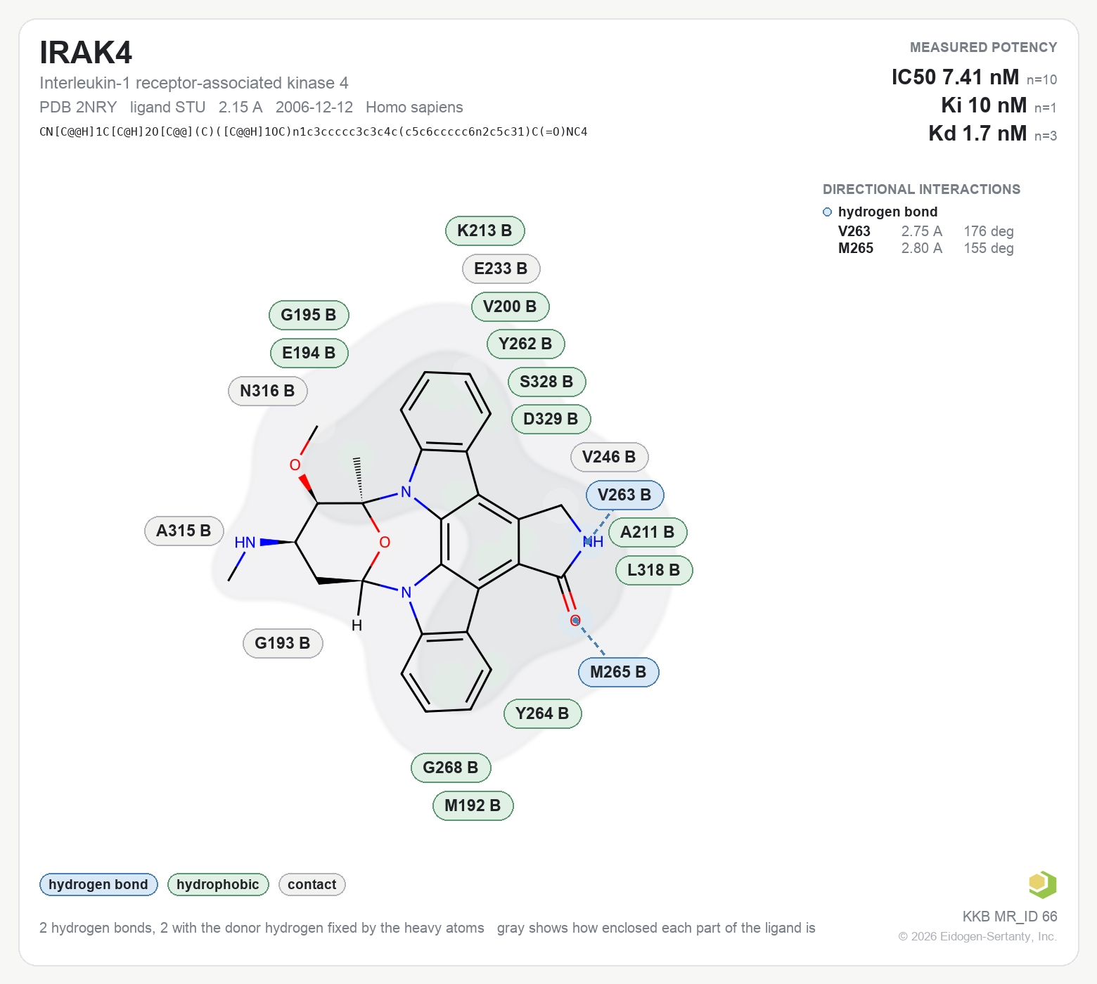 Contact map for IRAK4 with ligand STU from PDB entry 2NRY, showing the ligand as a flat structure with its measured interactions labeled by residue.