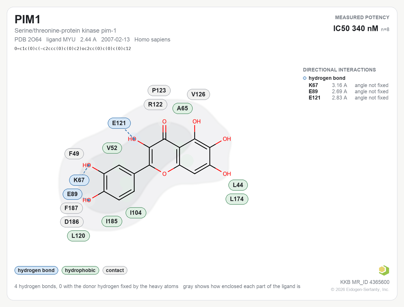Contact map for PIM1 with ligand MYU from PDB entry 2O64, showing the ligand as a flat structure with its measured interactions labeled by residue.