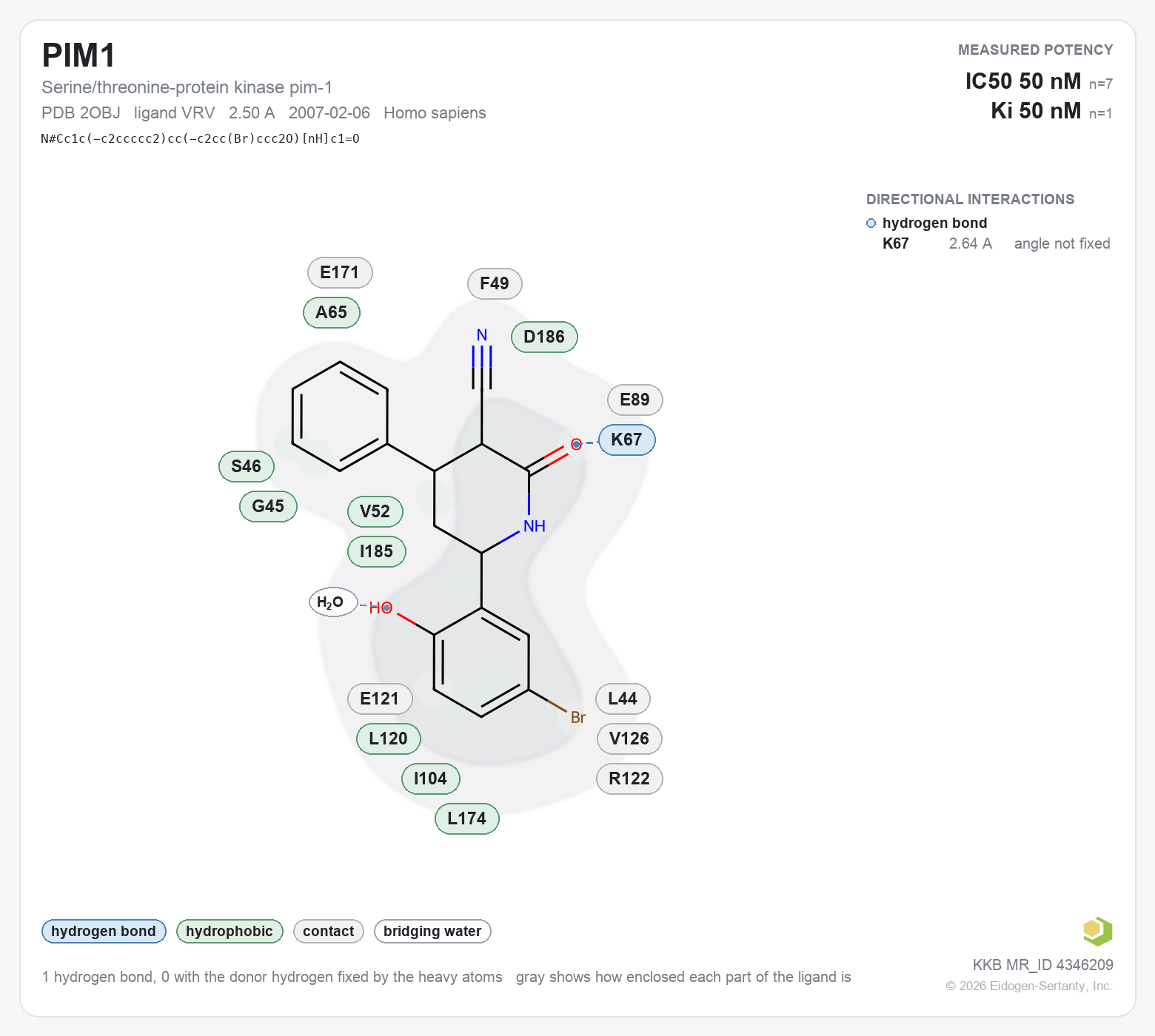 Contact map for PIM1 with ligand VRV from PDB entry 2OBJ, showing the ligand as a flat structure with its measured interactions labeled by residue.